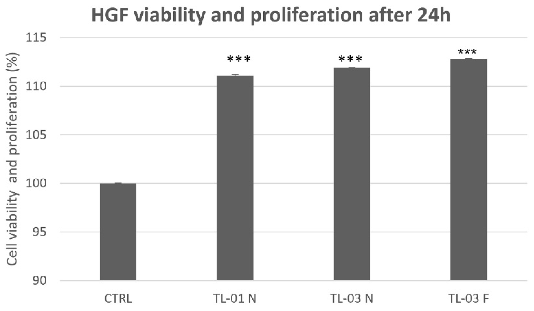 Ijerph 19 03048 g005