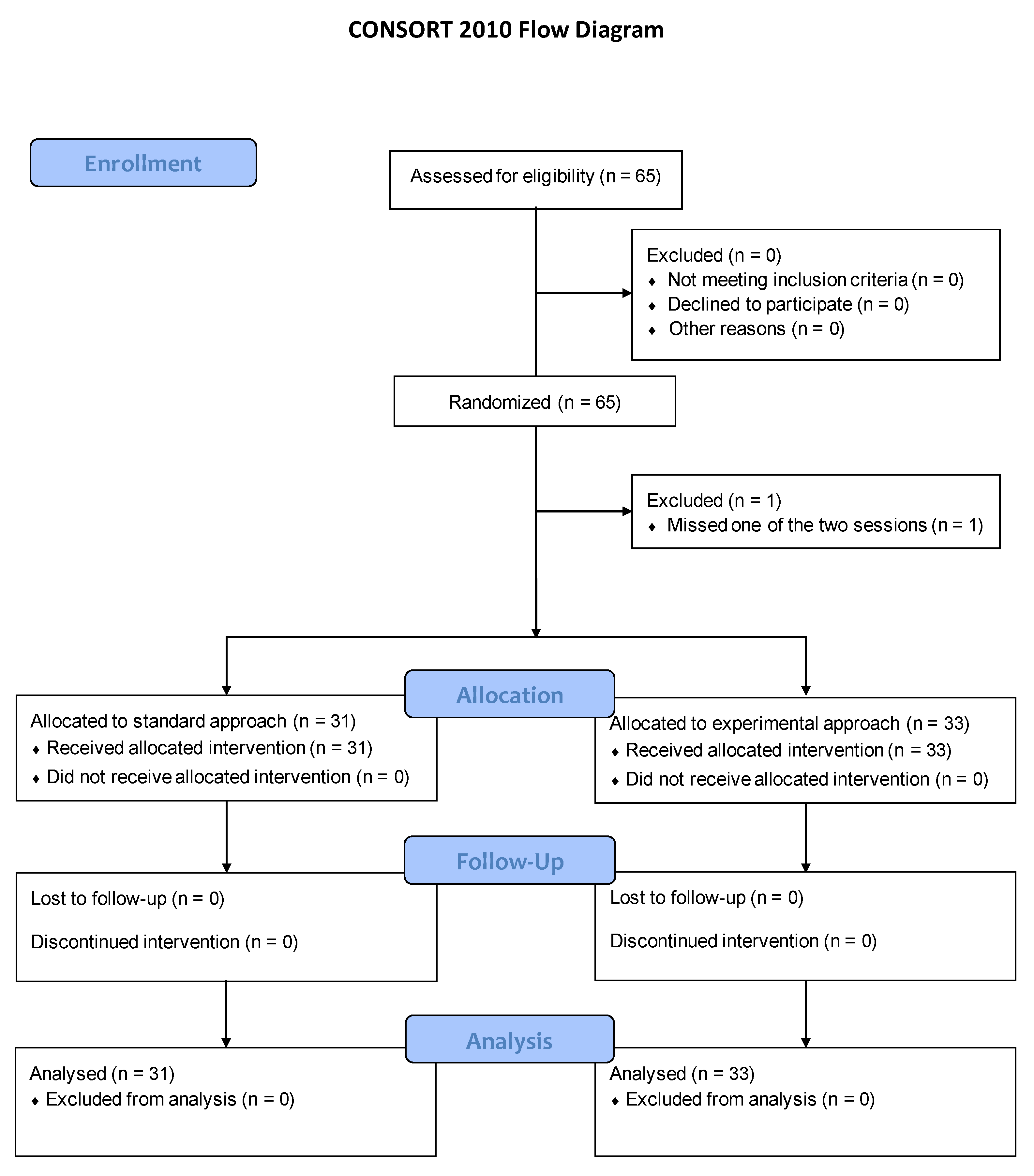Ijerph 19 03077 g002
