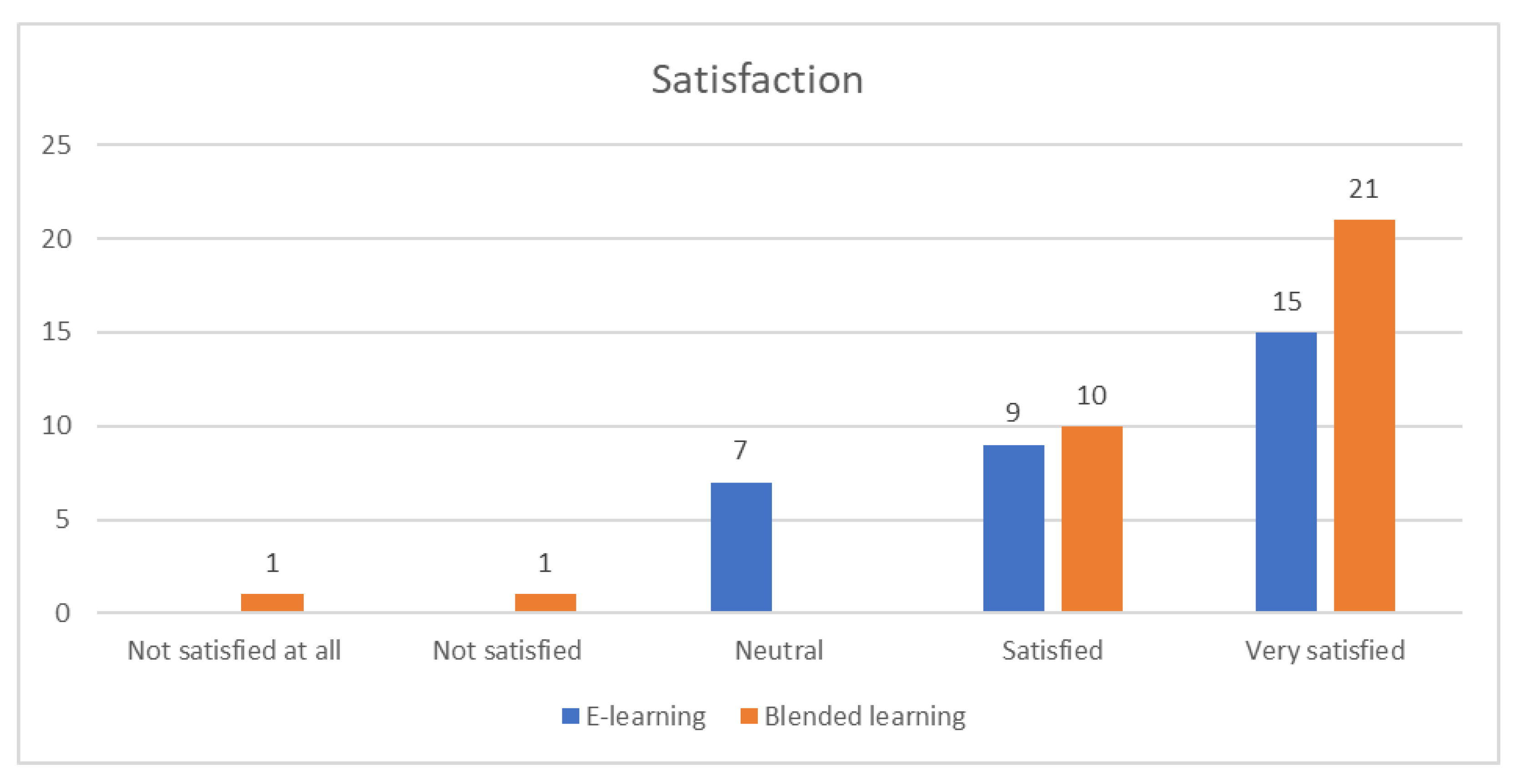 Ijerph 19 03077 g005