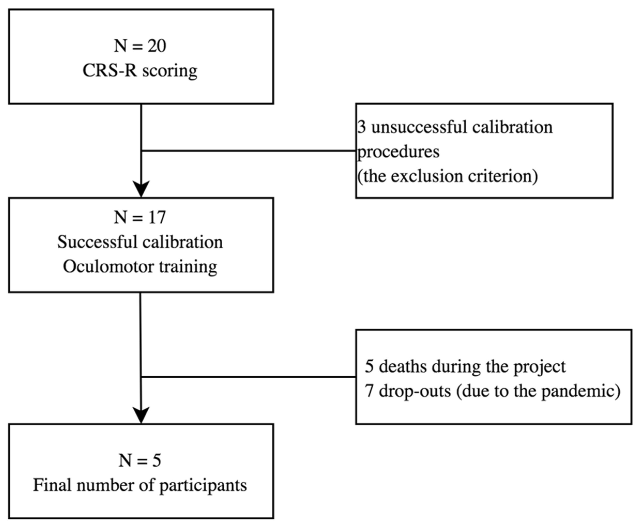 Ijerph 19 03081 g001