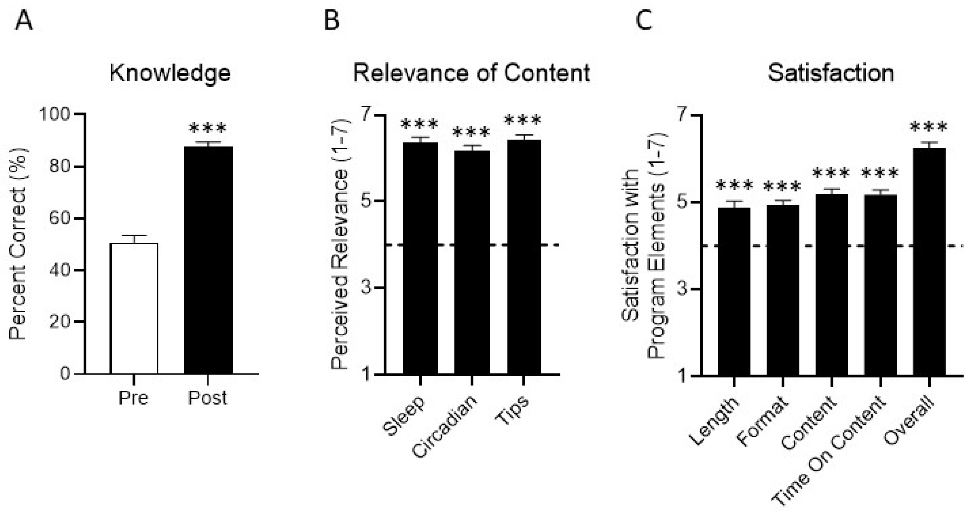 Ijerph 19 03093 g002 Ijerph 19 03093 g002