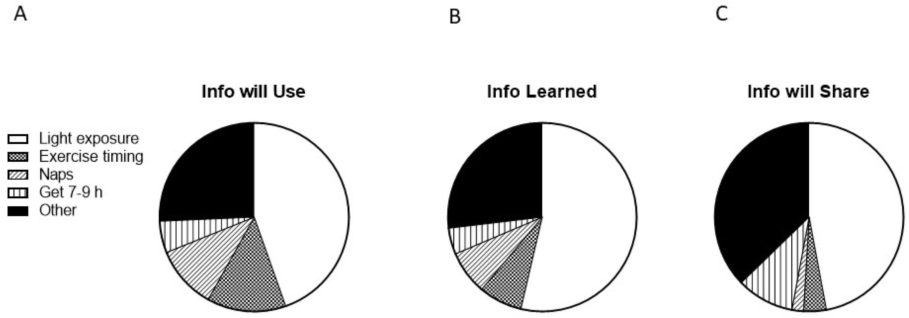 Ijerph 19 03093 g003 Ijerph 19 03093 g003