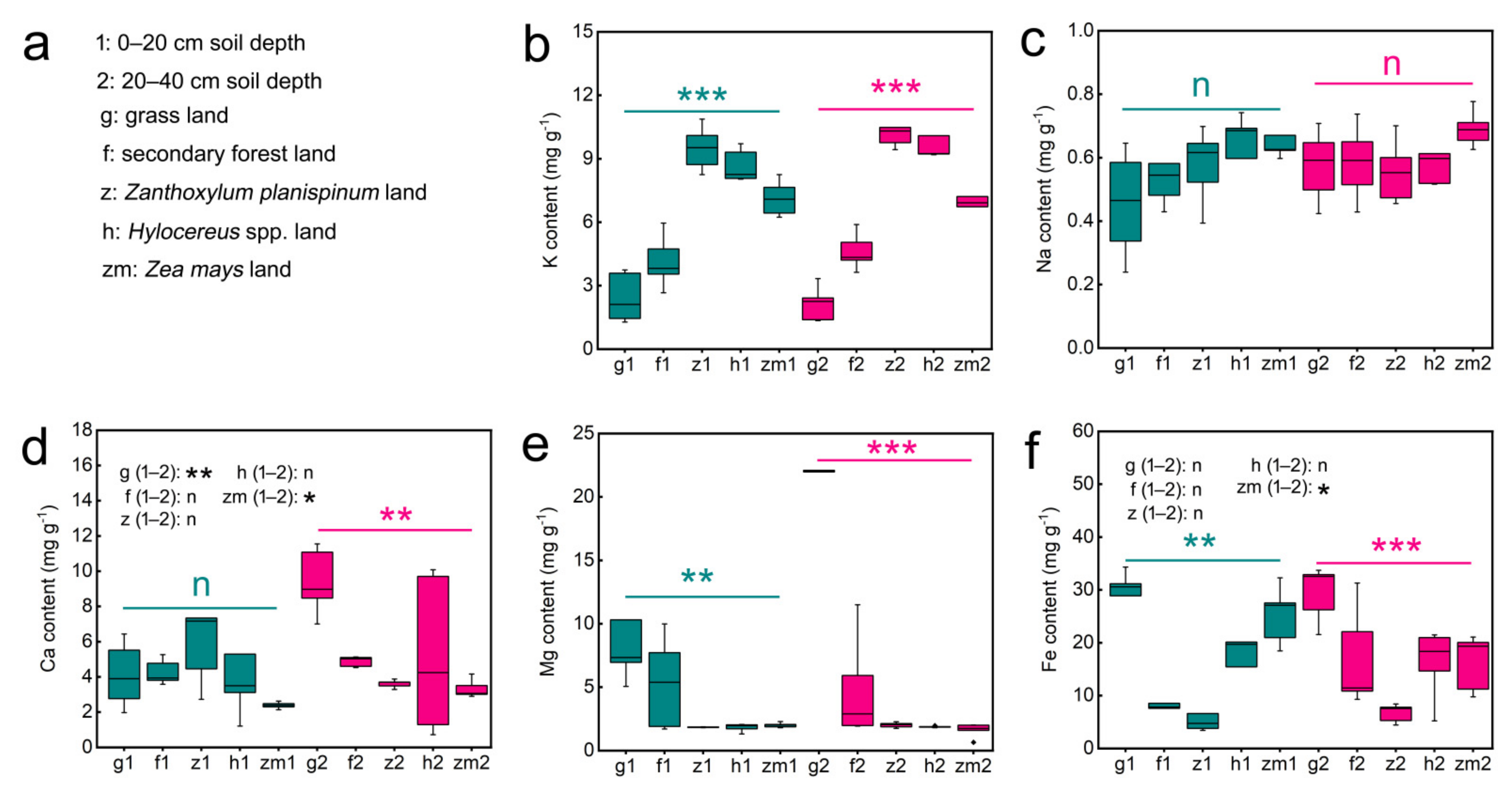Ijerph 19 03120 g001 Ijerph 19 03120 g001