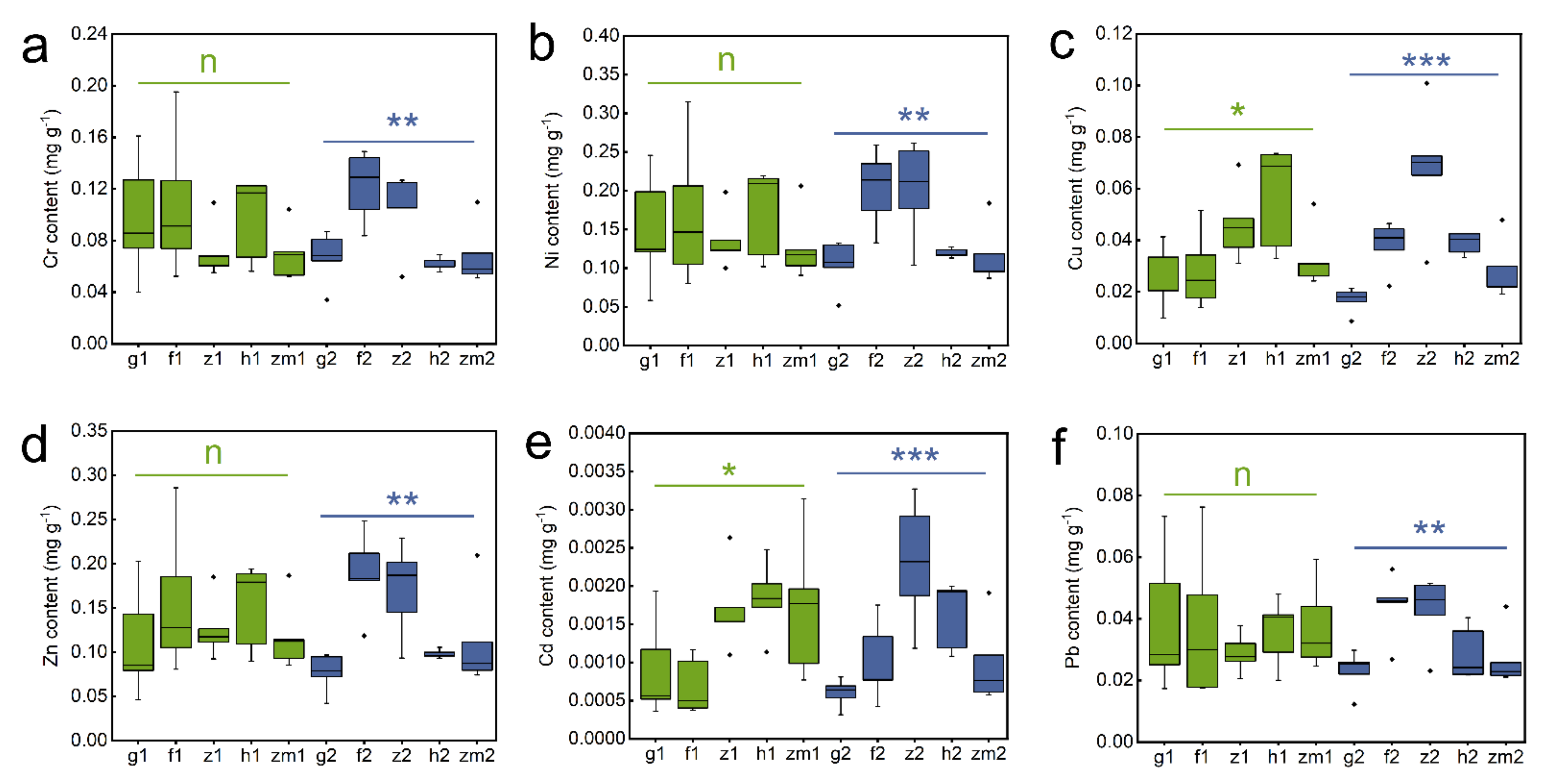 Ijerph 19 03120 g002 Ijerph 19 03120 g002