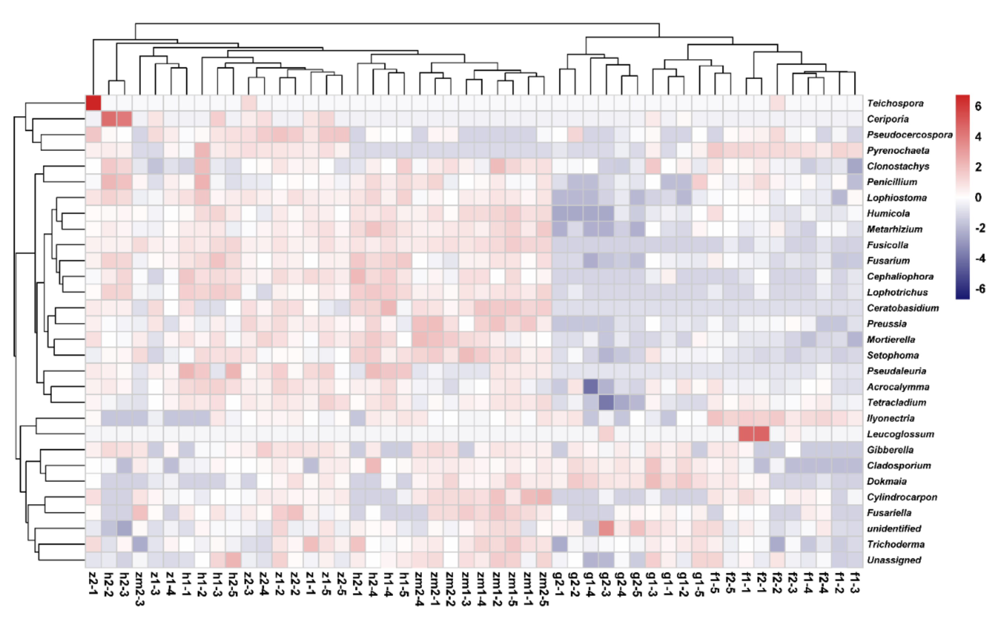 Ijerph 19 03120 g006 Ijerph 19 03120 g006