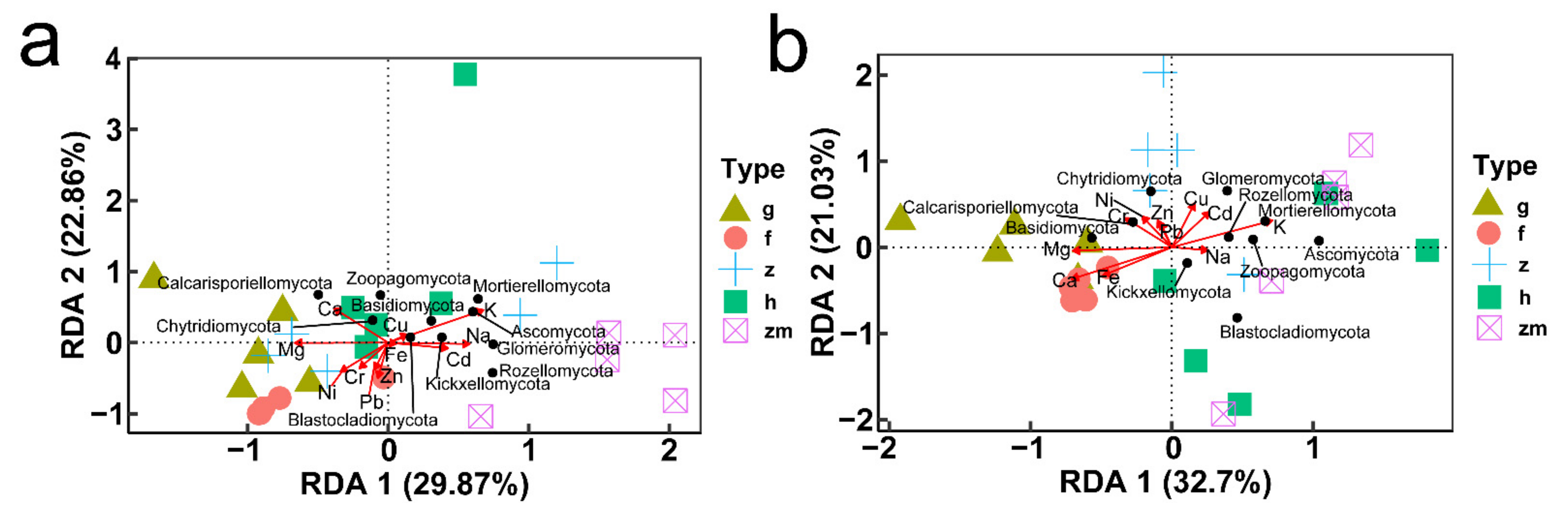Ijerph 19 03120 g009 Ijerph 19 03120 g009