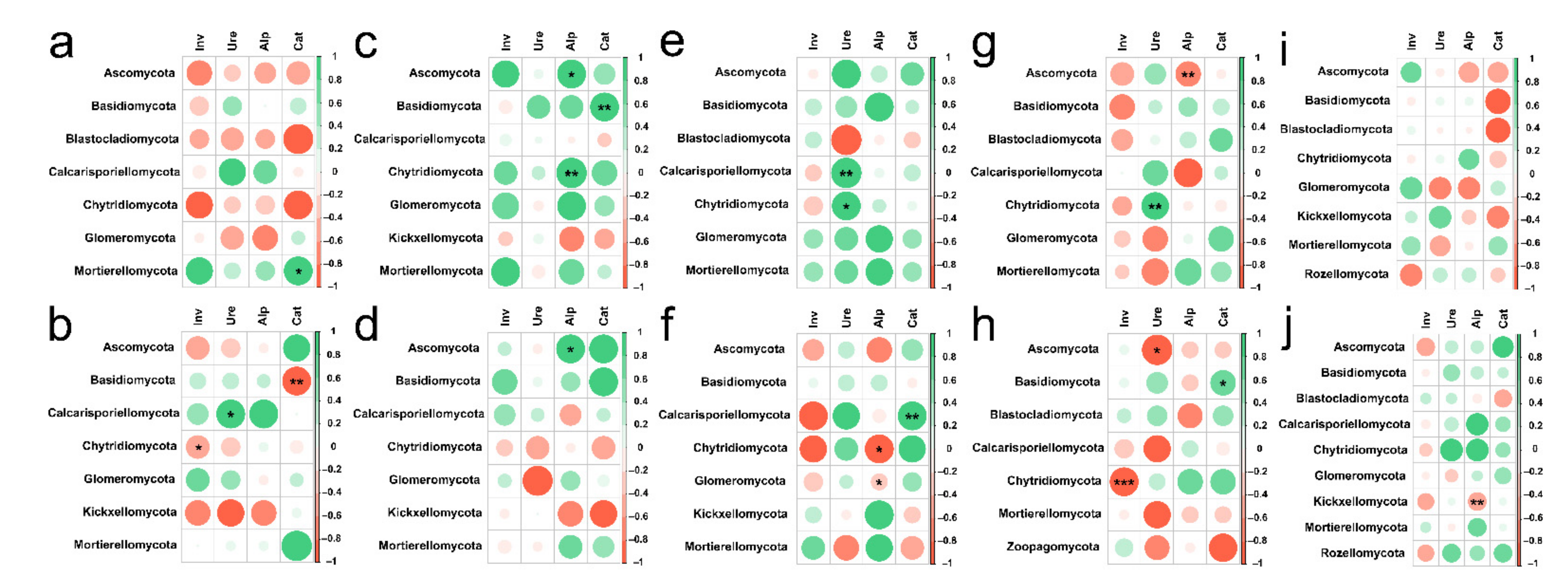 Ijerph 19 03120 g010 Ijerph 19 03120 g010