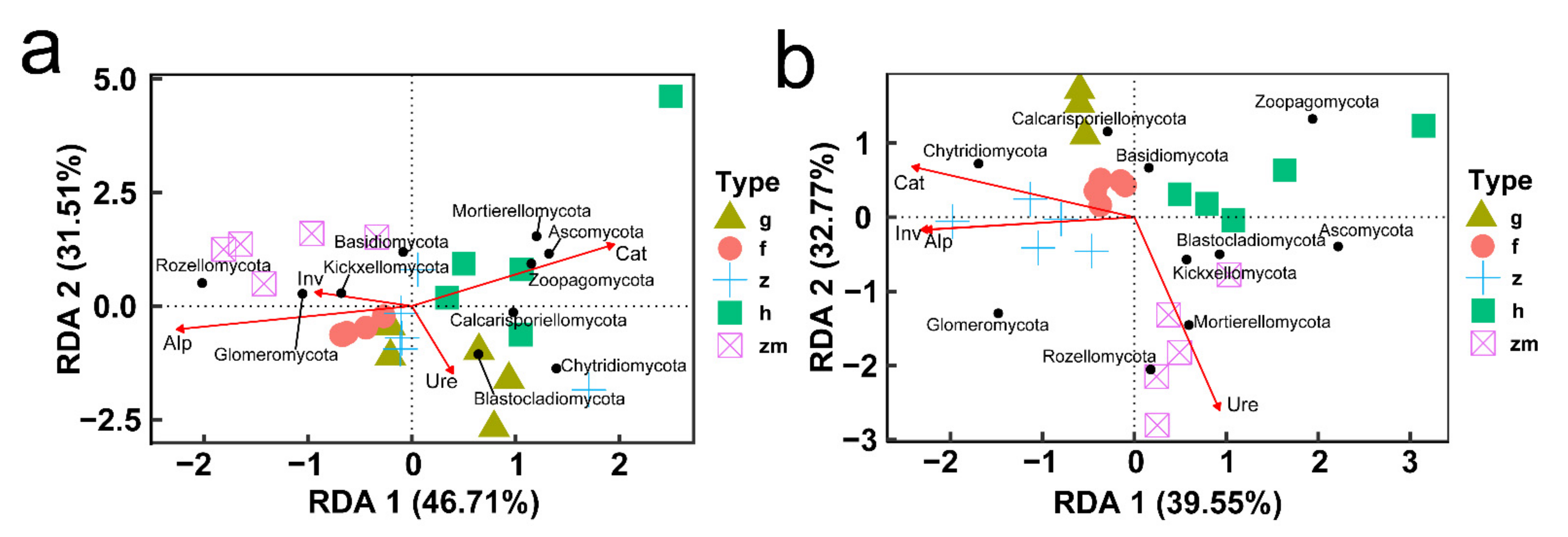 Ijerph 19 03120 g011 Ijerph 19 03120 g011