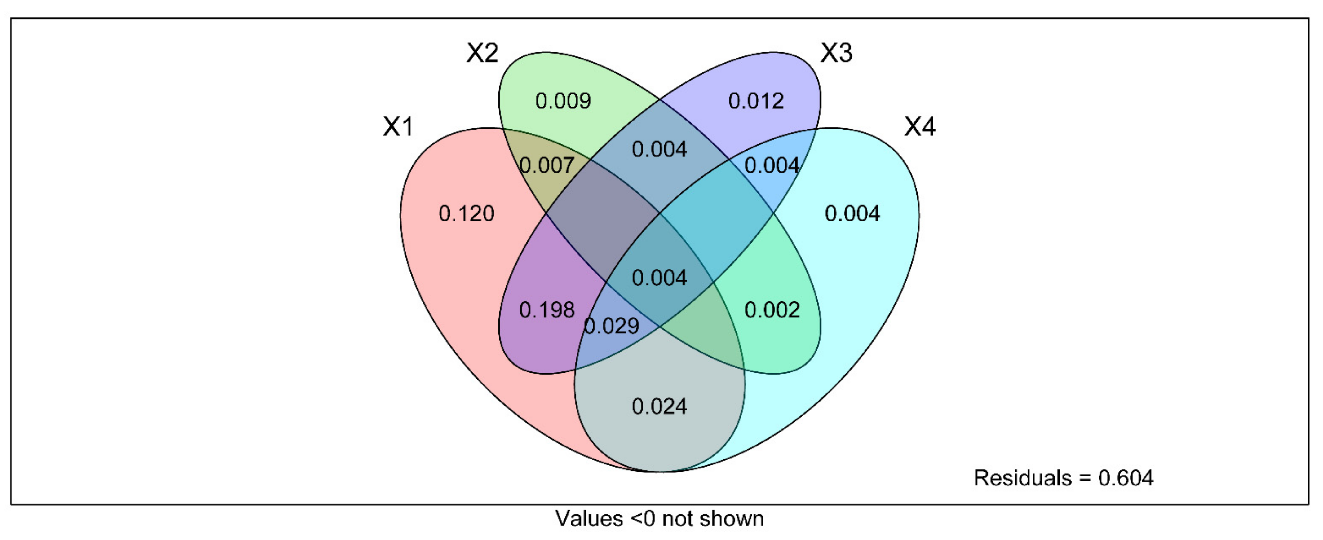 Ijerph 19 03120 g012 Ijerph 19 03120 g012