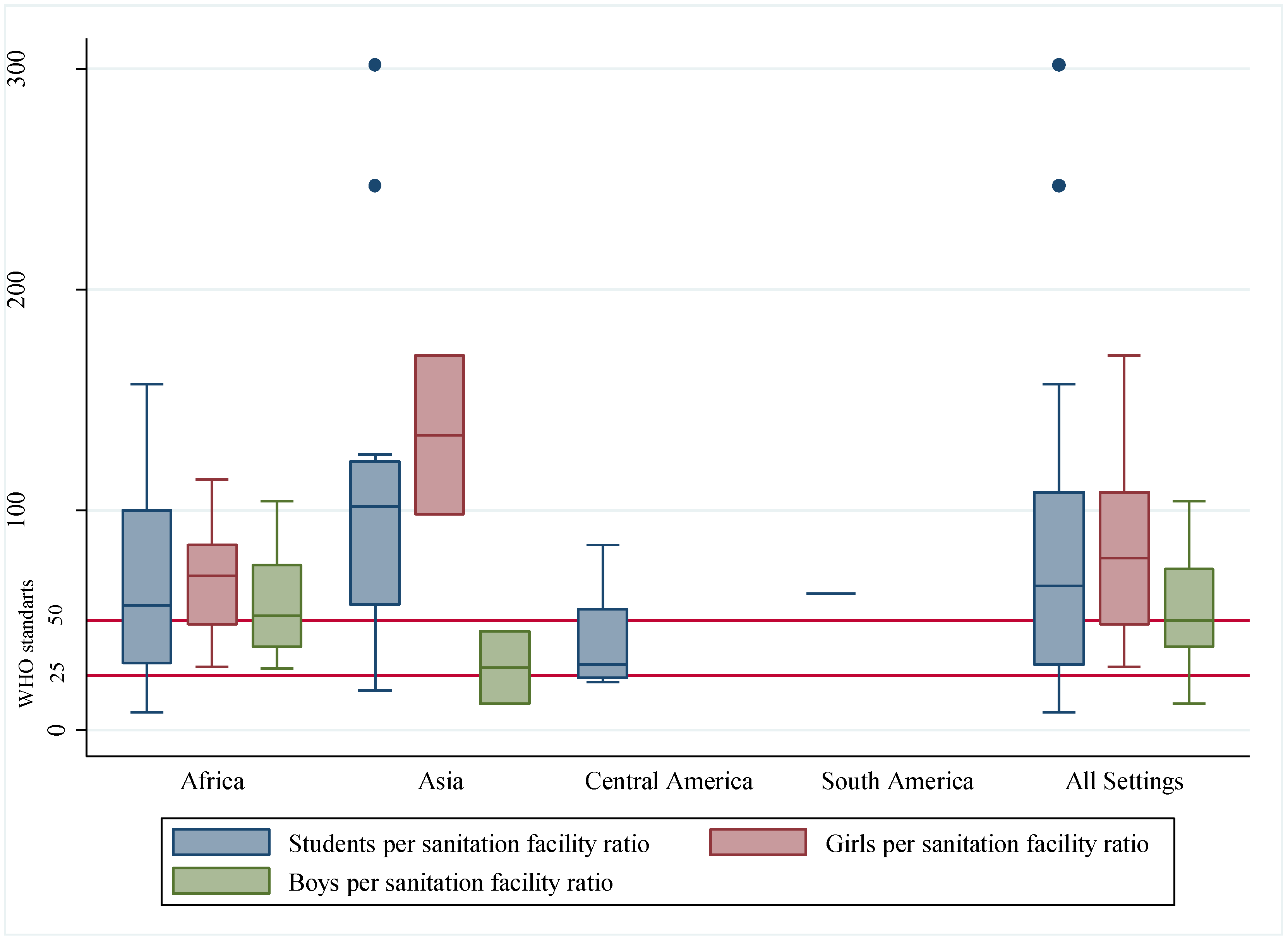 Ijerph 19 03124 g005 Ijerph 19 03124 g005
