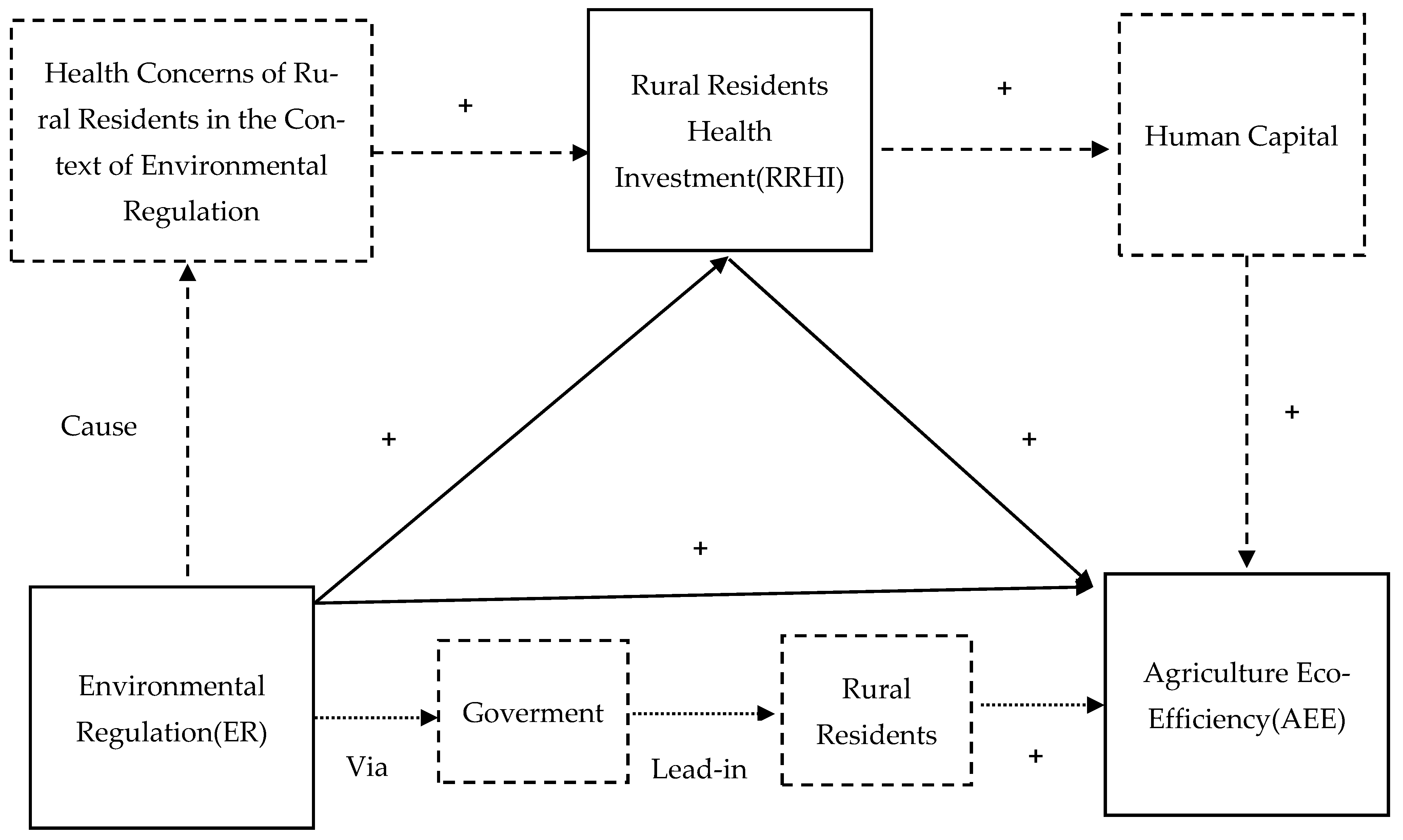 Ijerph 19 03125 g001