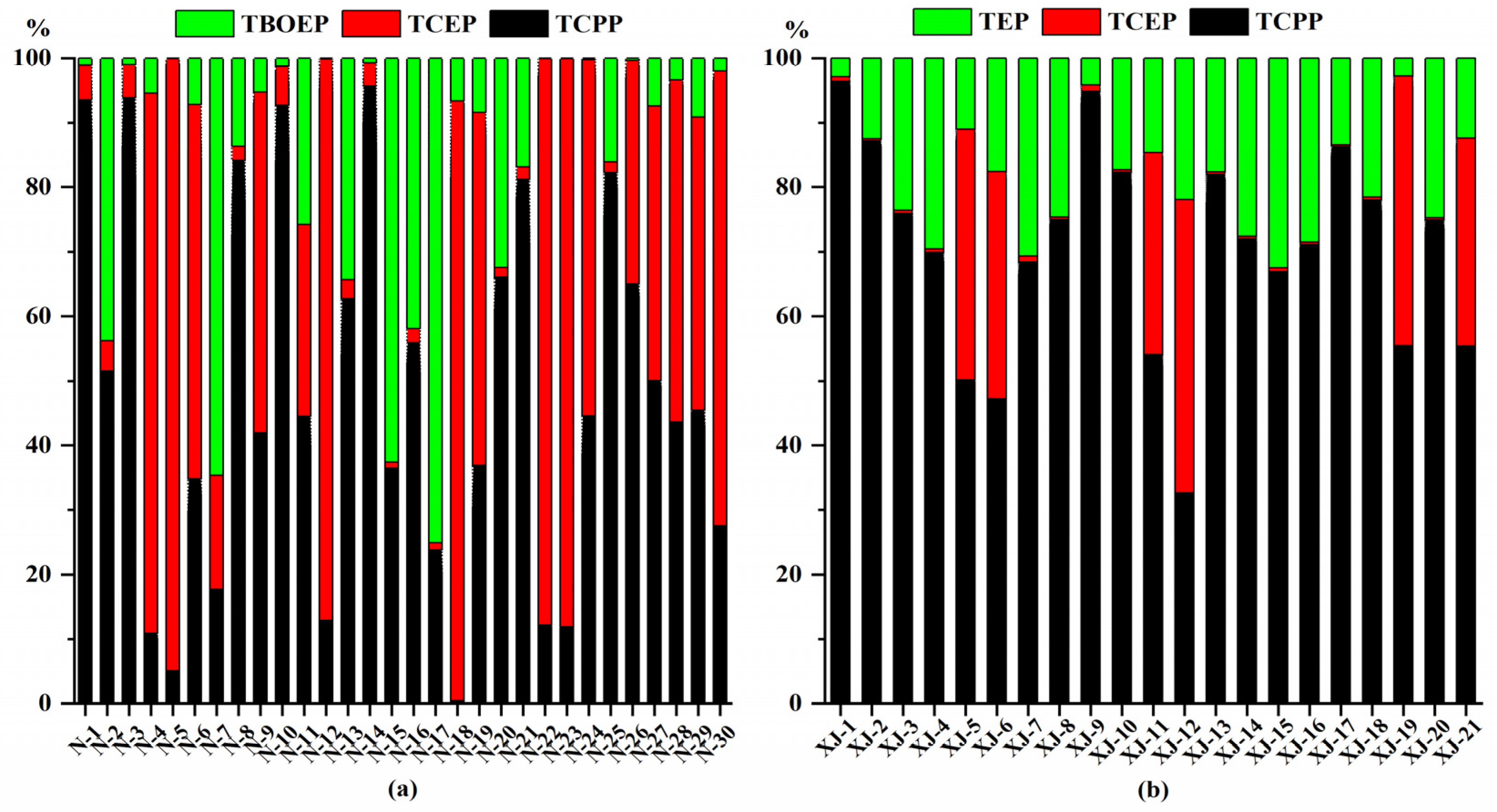 Ijerph 19 03126 g001