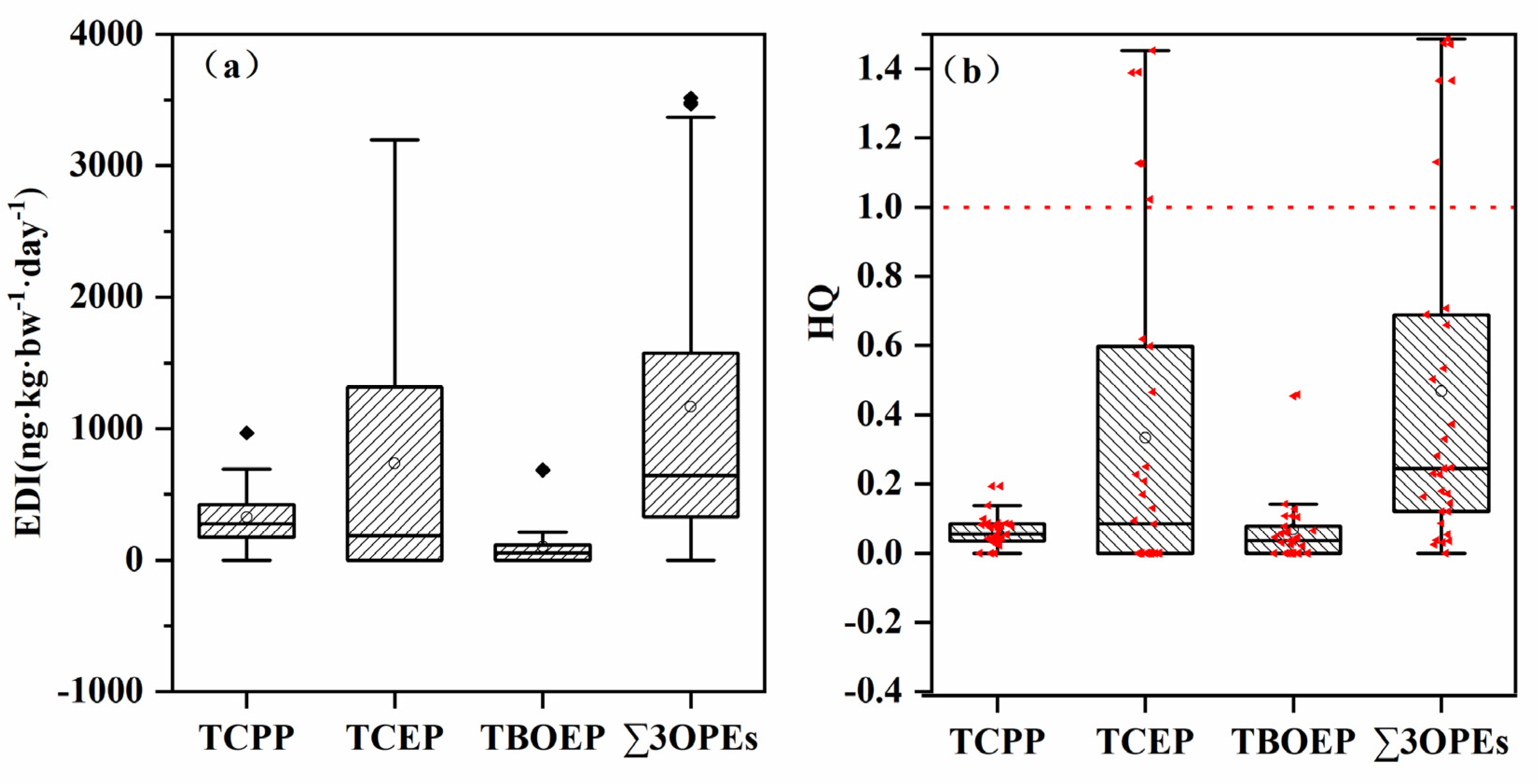 Ijerph 19 03126 g003