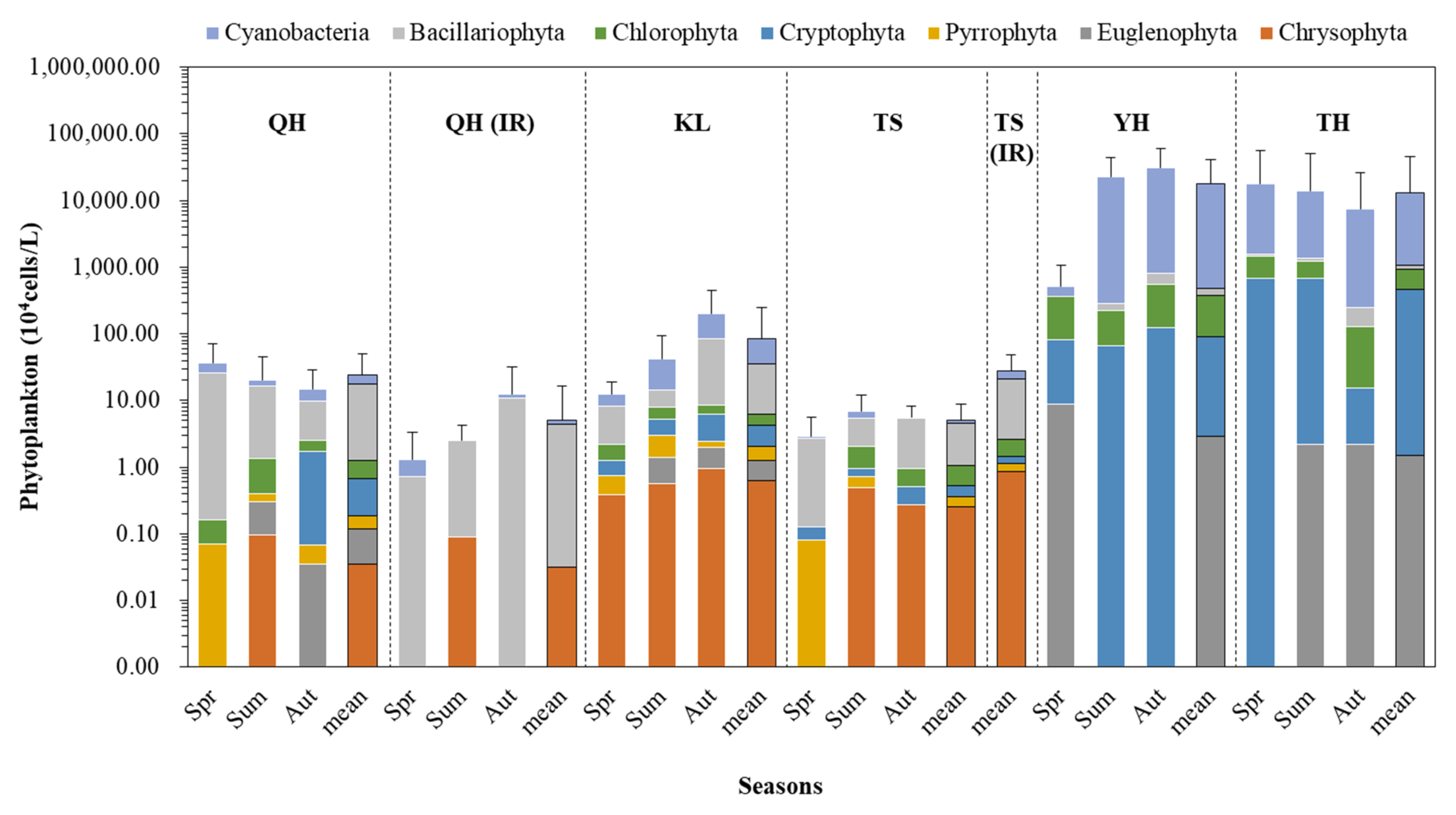 Ijerph 19 03135 g002