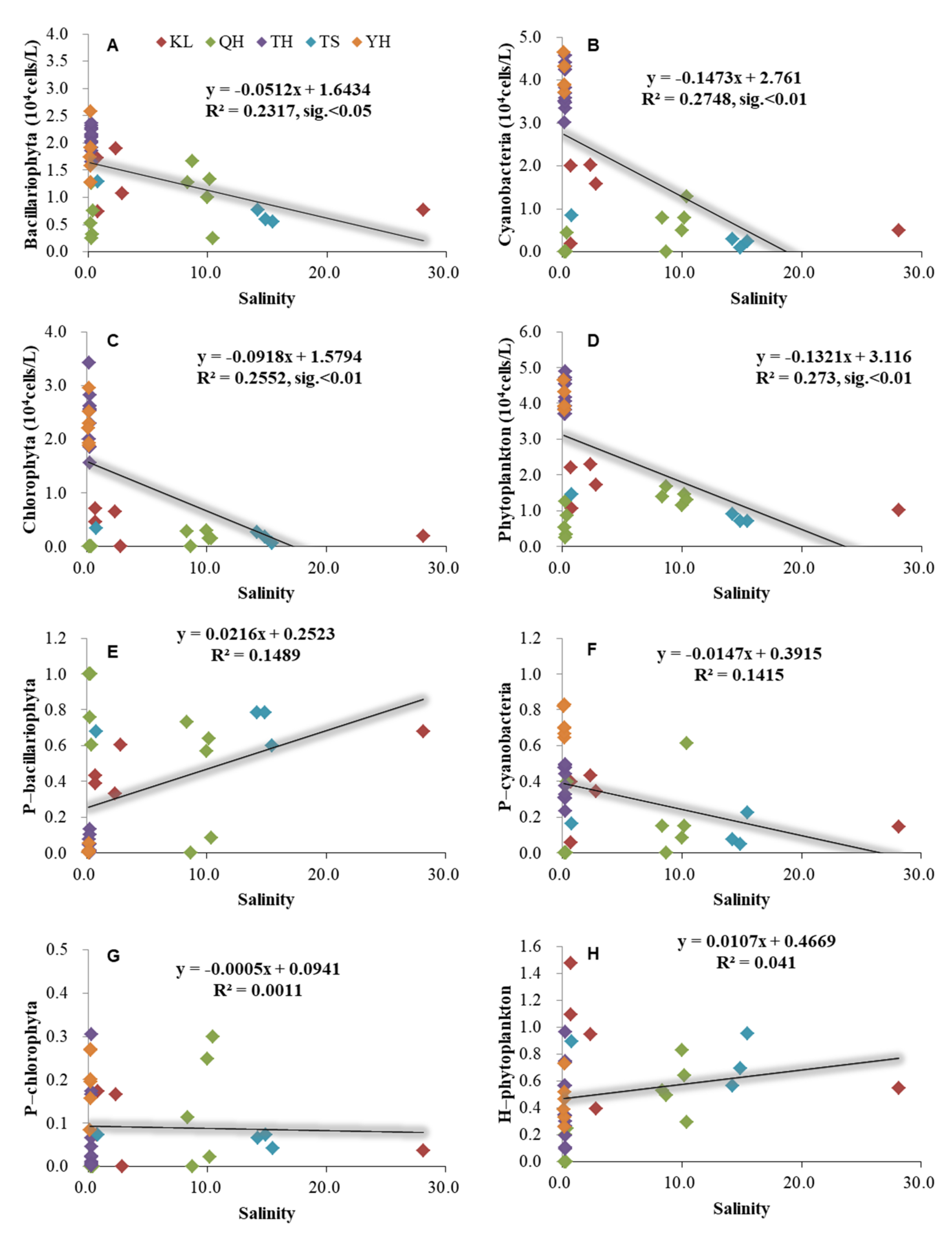Ijerph 19 03135 g005