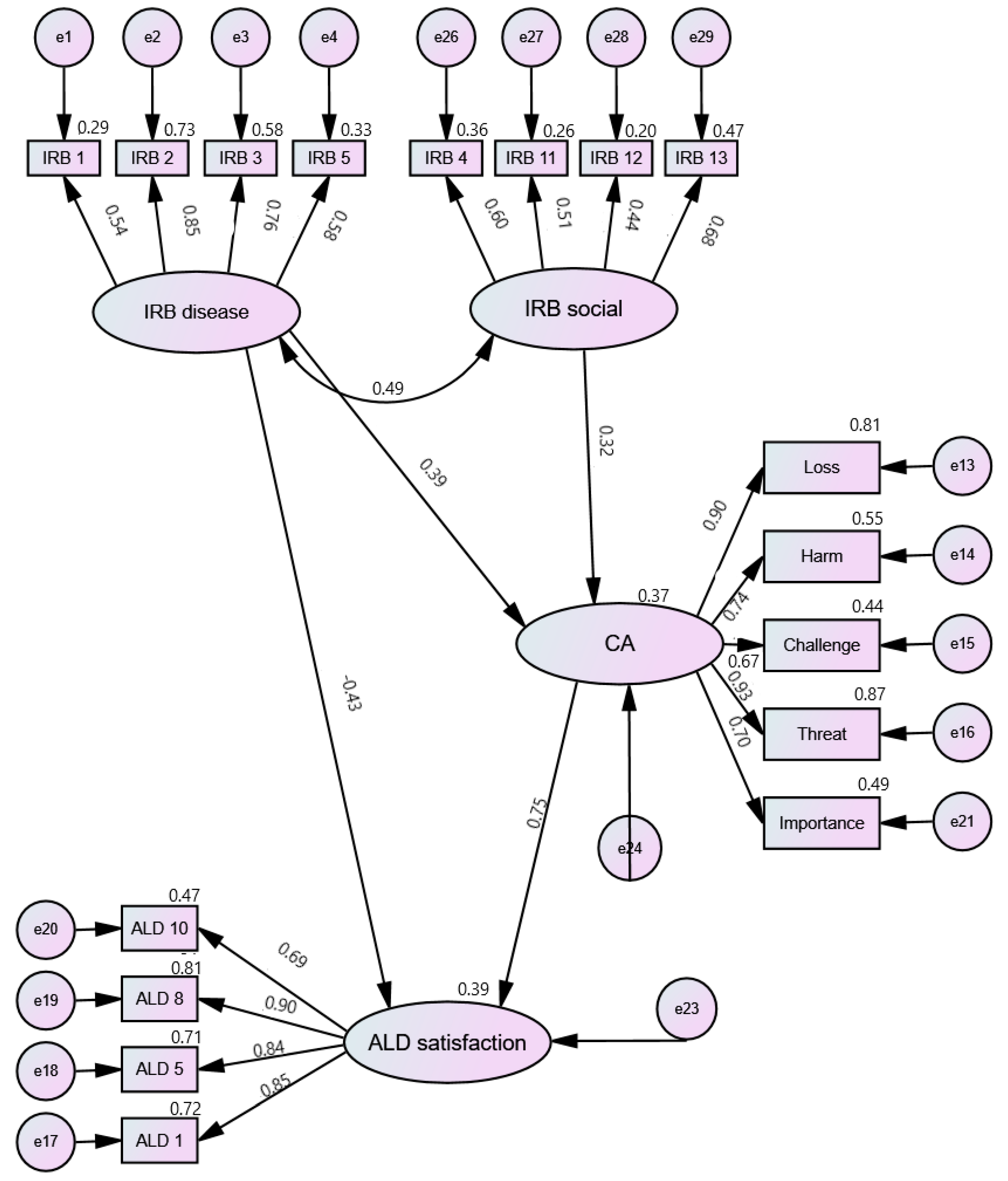 Ijerph 19 03136 g002