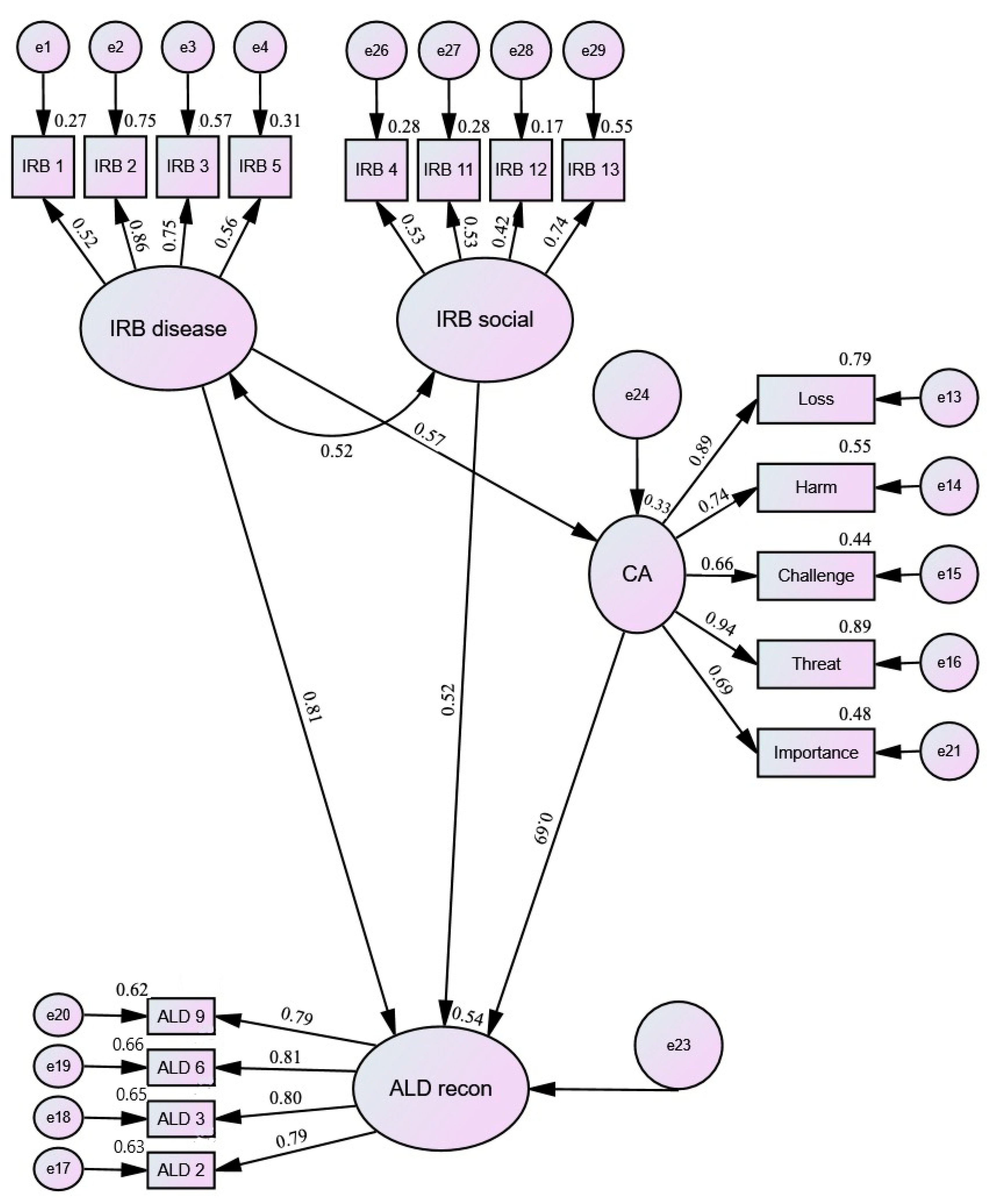 Ijerph 19 03136 g003