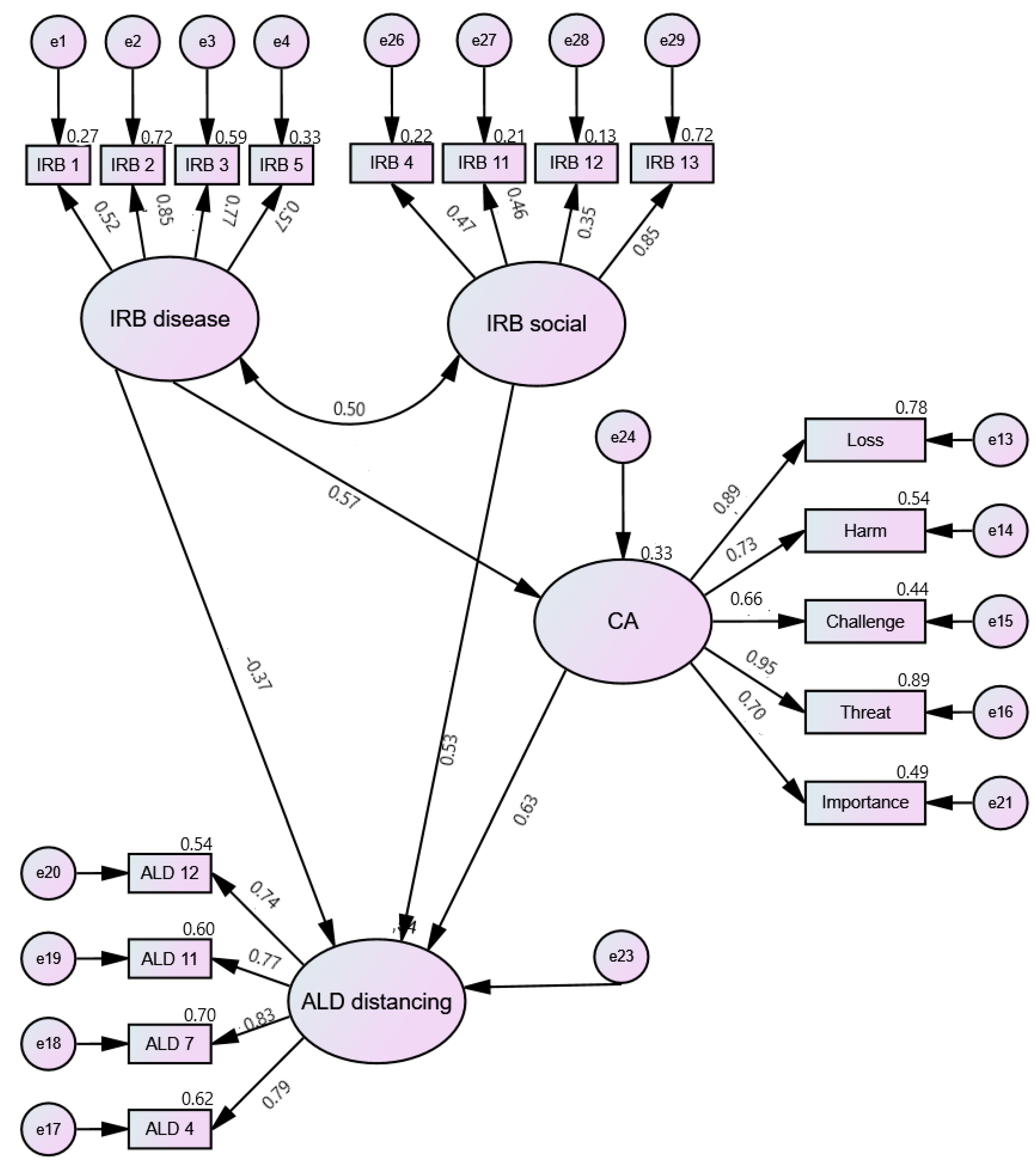 Ijerph 19 03136 g004