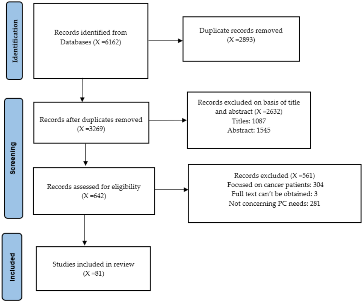 Ijerph 19 03195 g001 Ijerph 19 03195 g001
