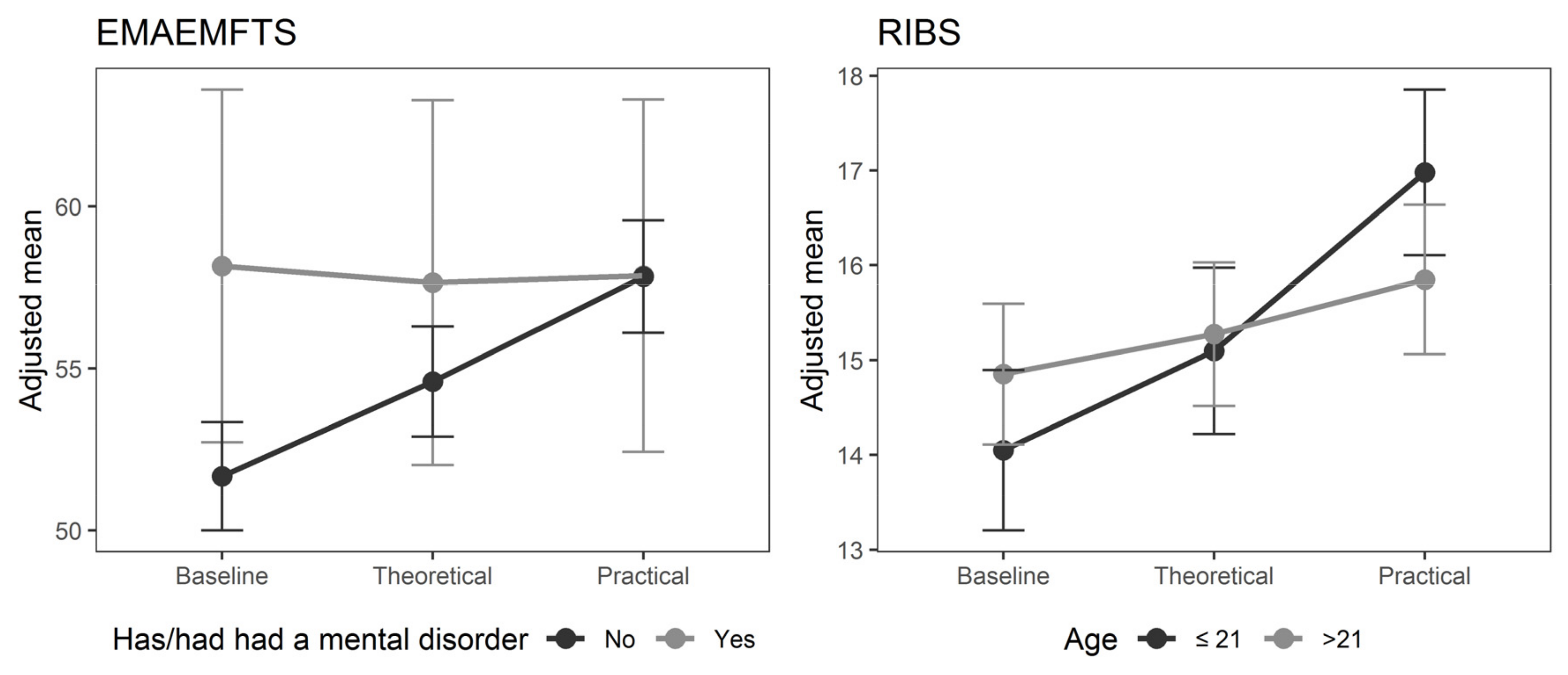 Ijerph 19 03213 g001 Ijerph 19 03213 g001