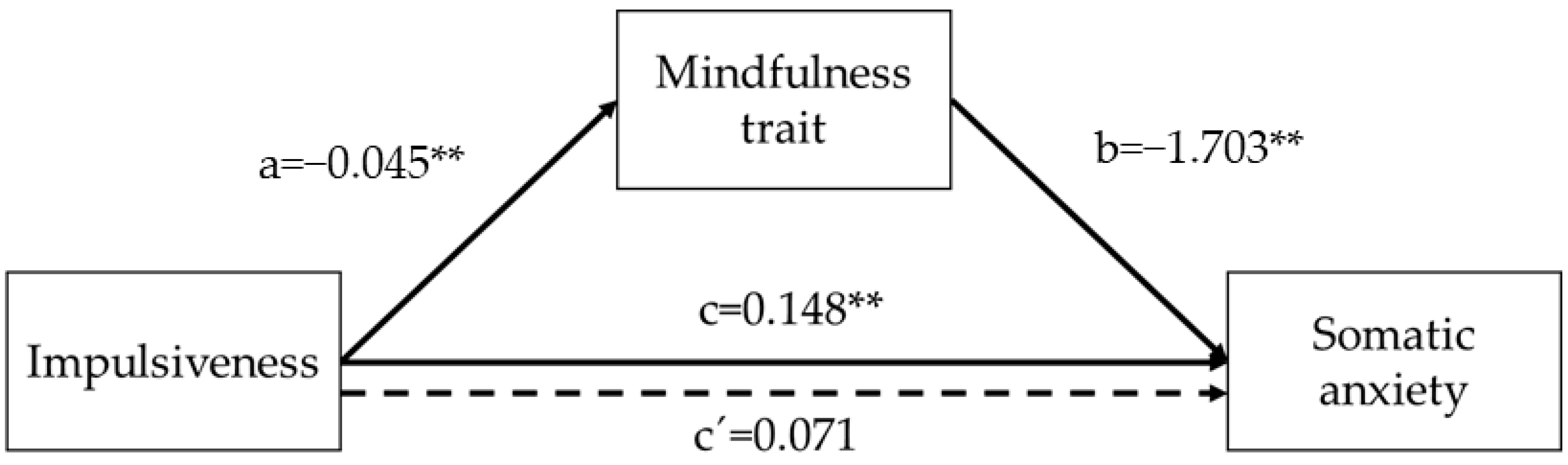 Ijerph 19 03223 g002 Ijerph 19 03223 g002