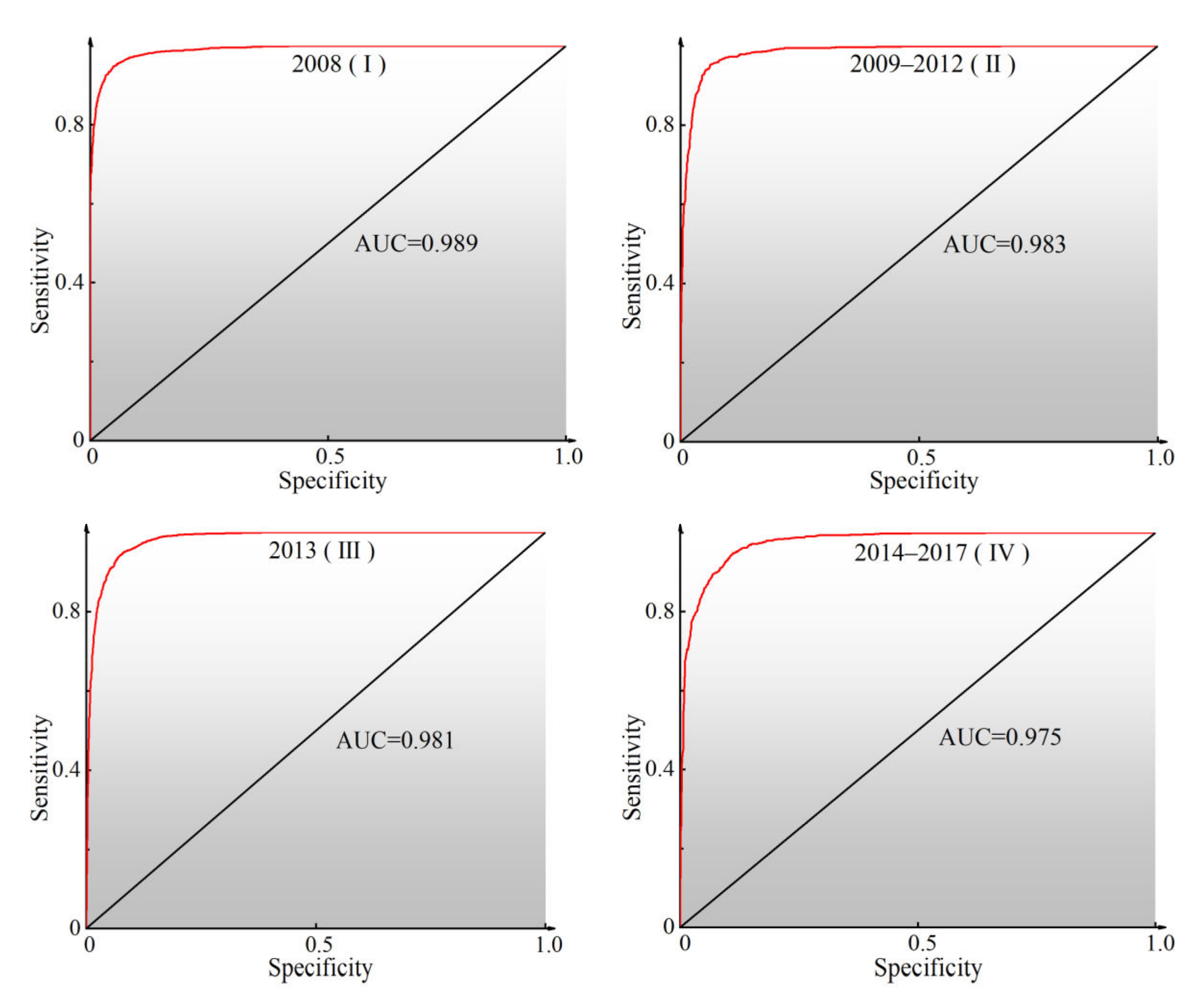 Ijerph 19 03229 g005