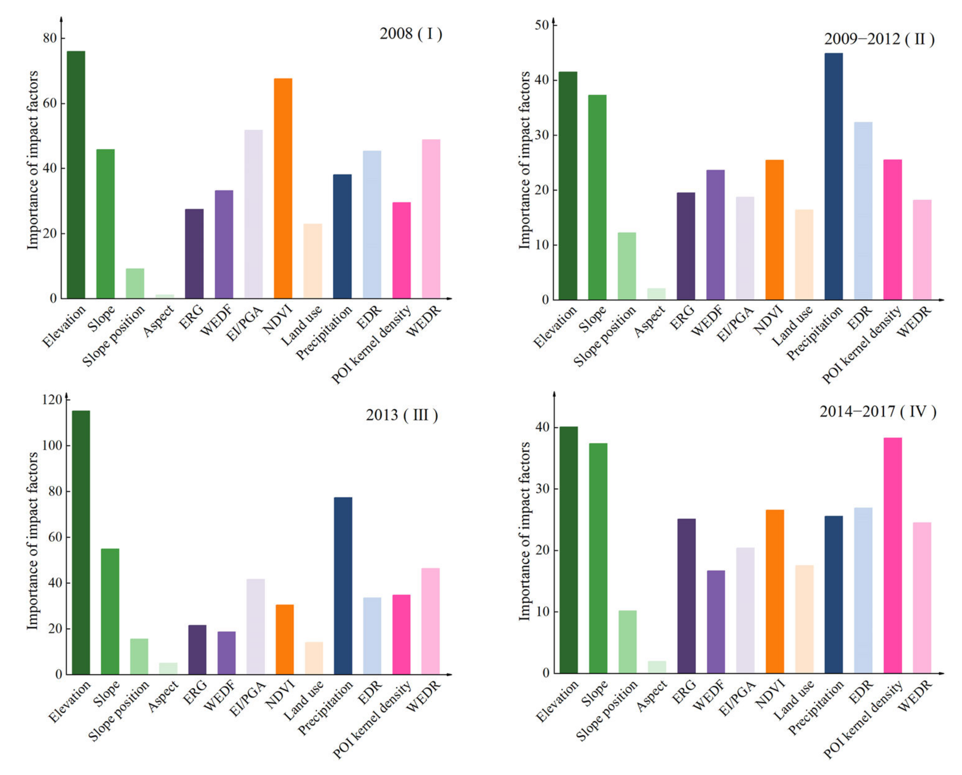 Ijerph 19 03229 g008