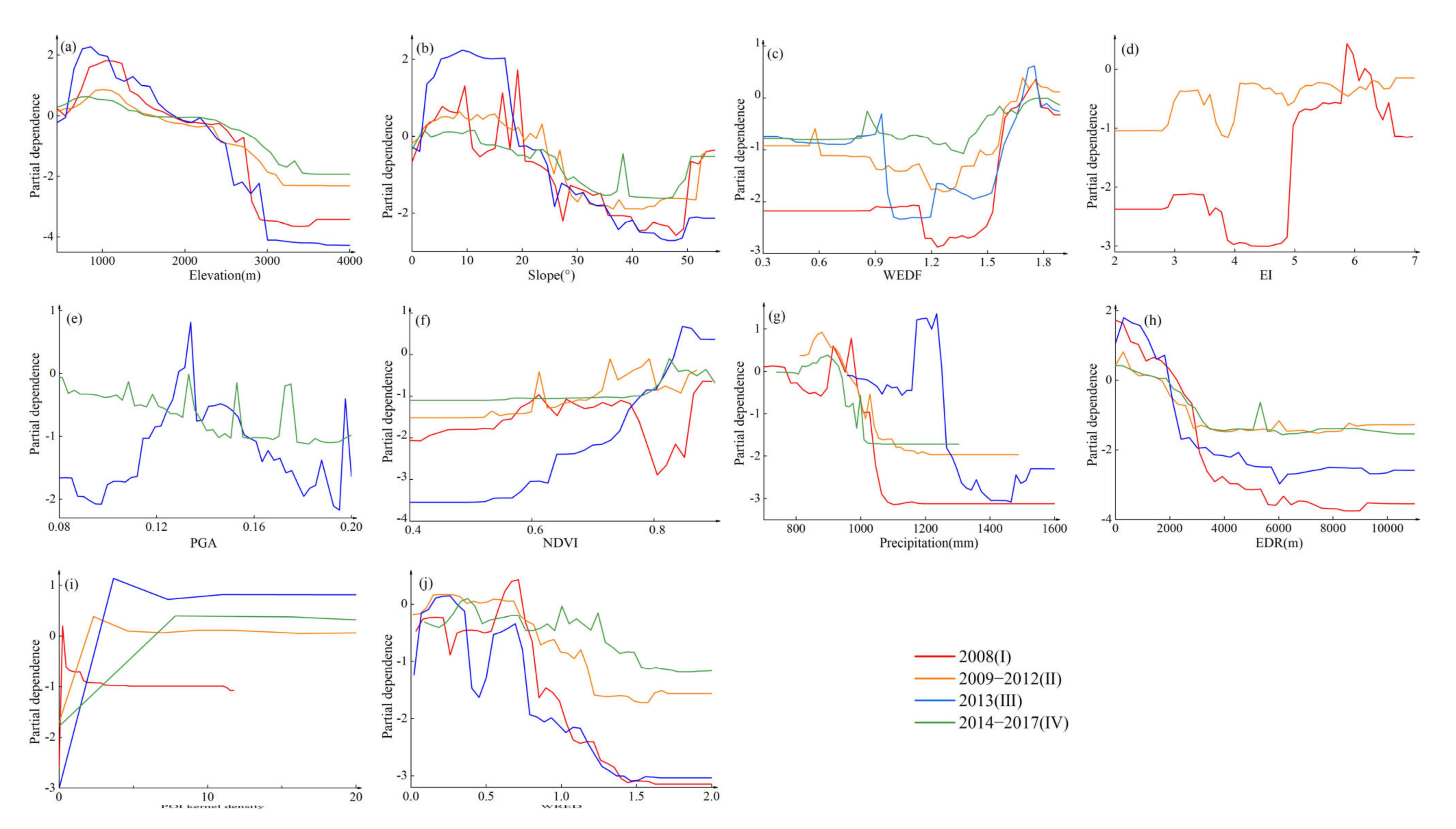 Ijerph 19 03229 g009