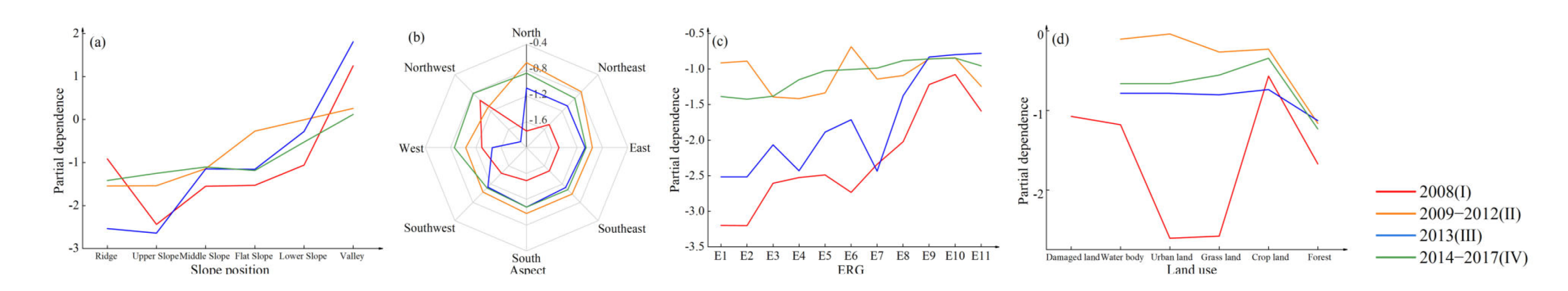 Ijerph 19 03229 g010