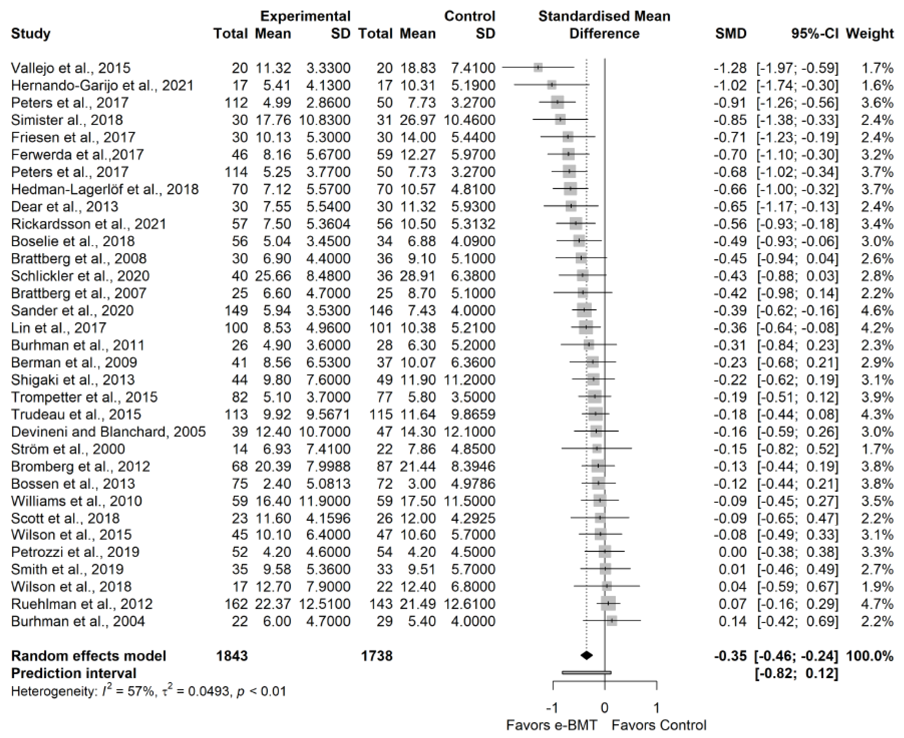 Ijerph 19 03231 g002