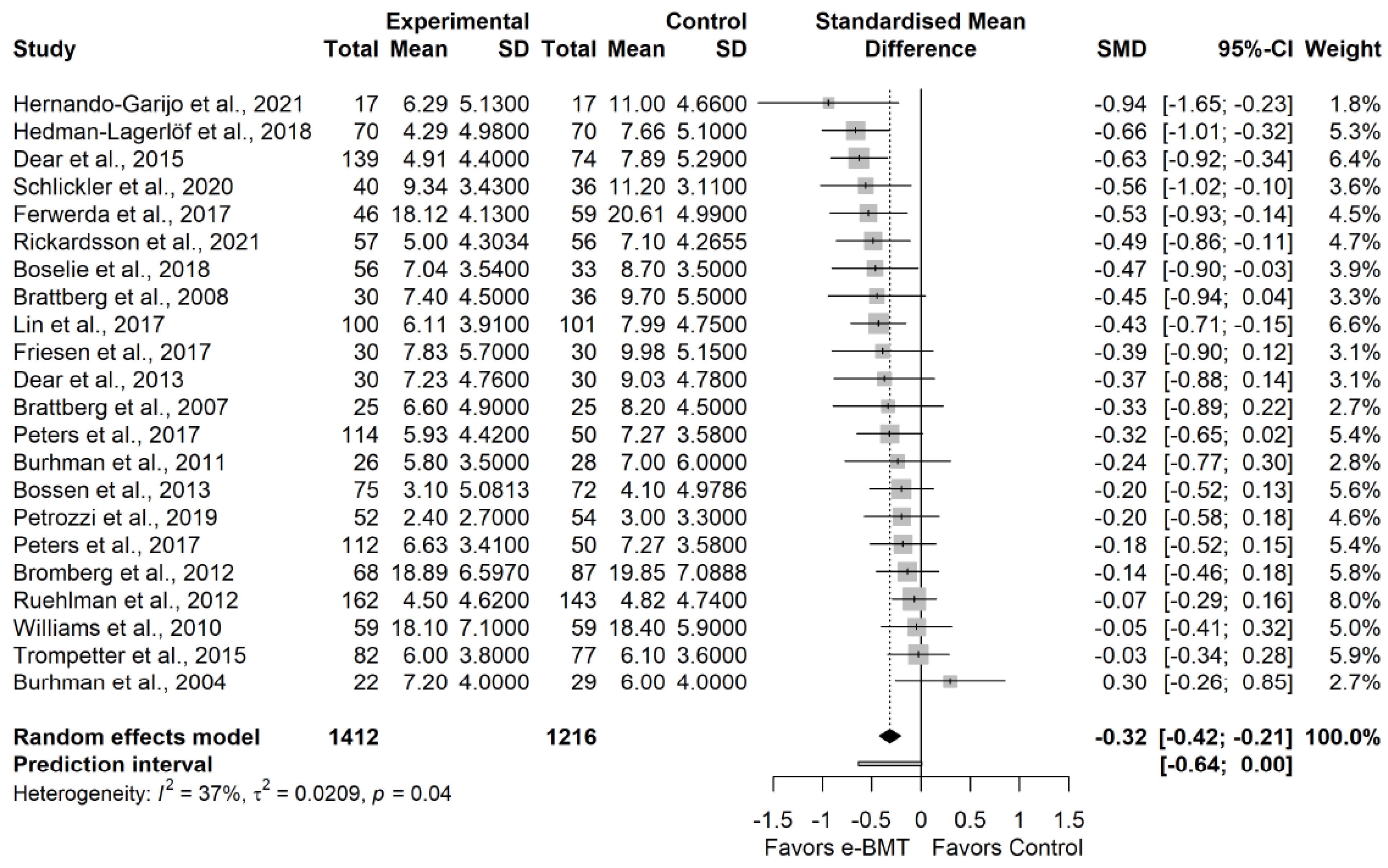 Ijerph 19 03231 g003