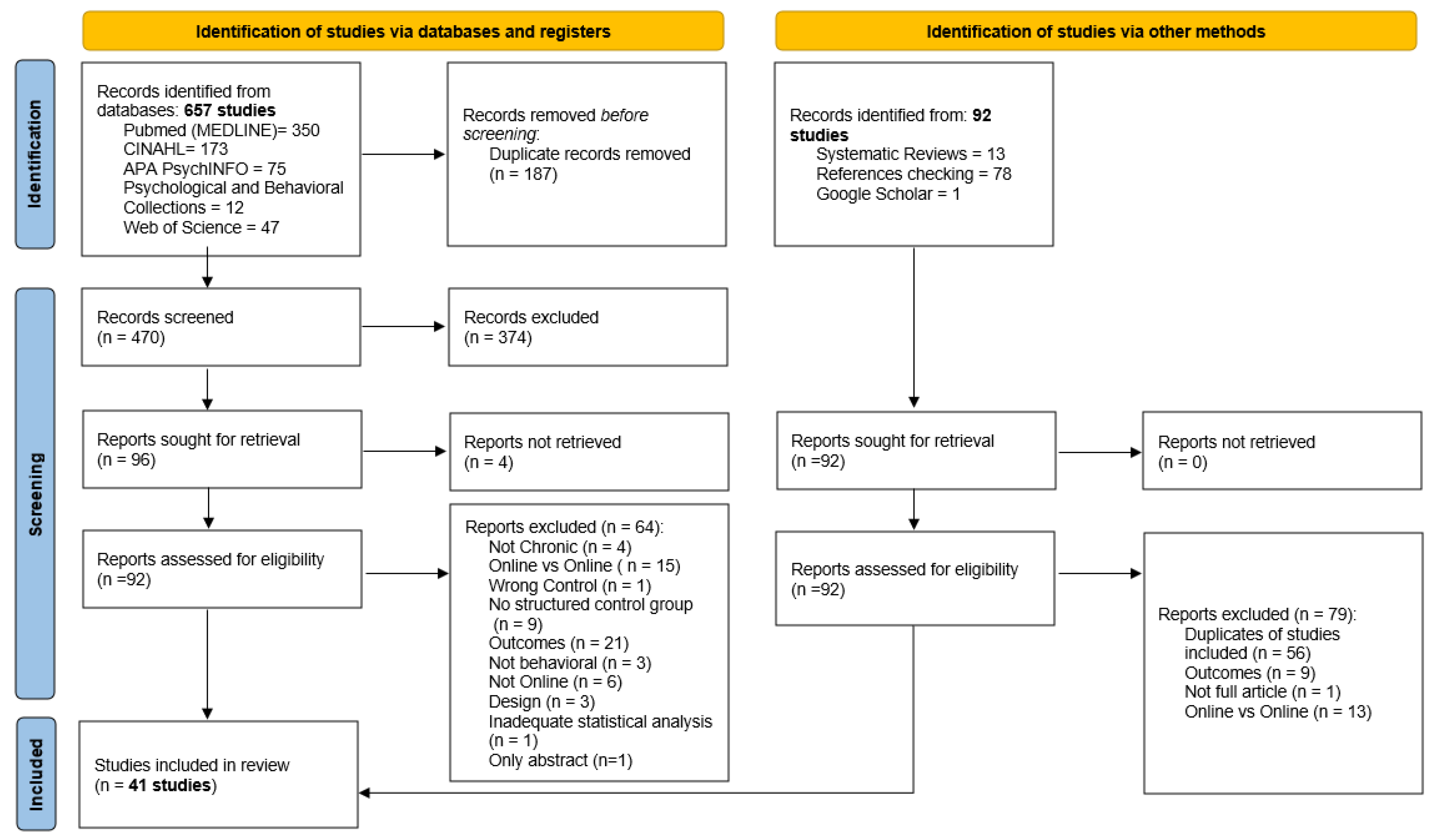 Ijerph 19 03231 g0a1