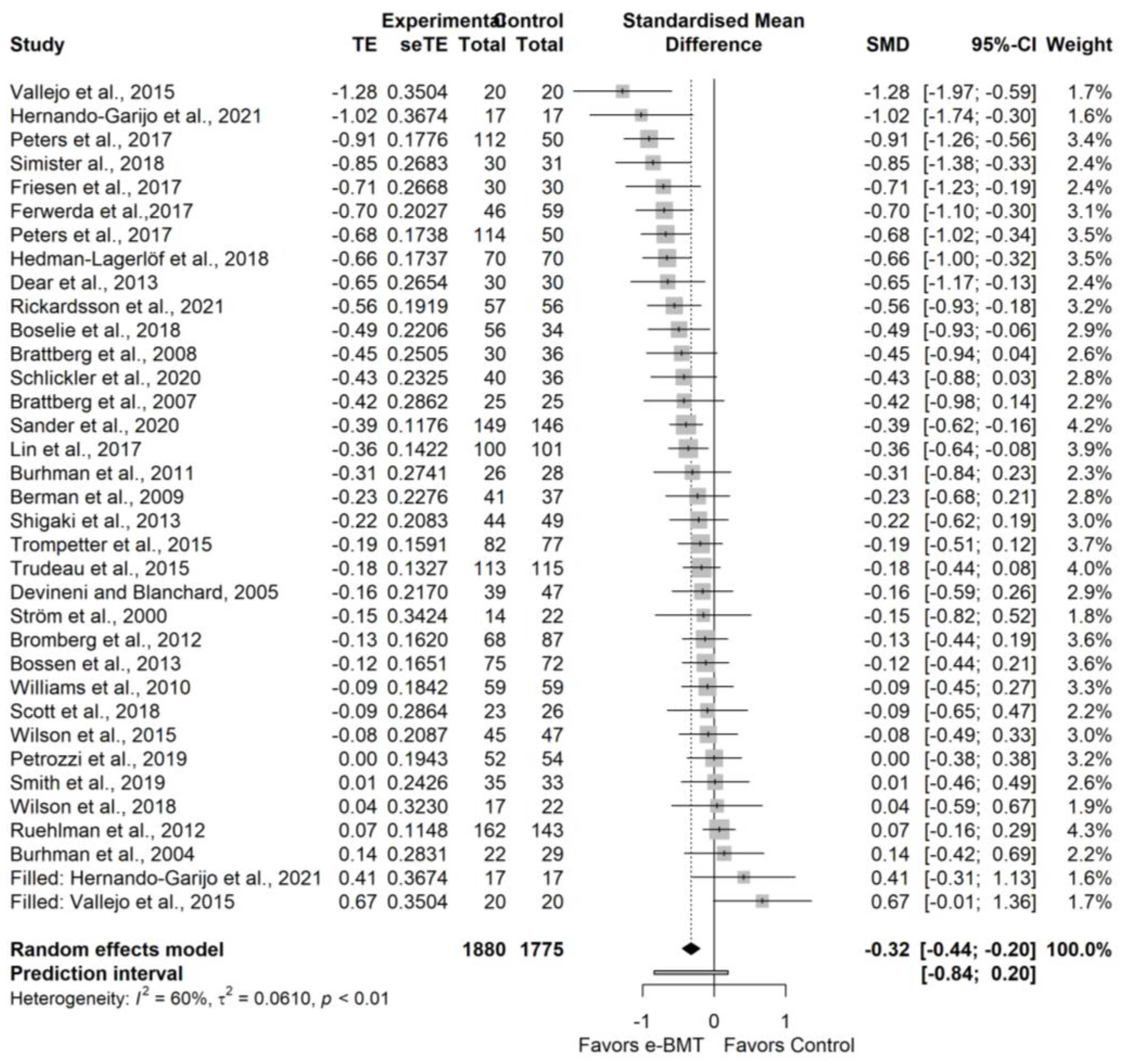 Ijerph 19 03231 g0a10