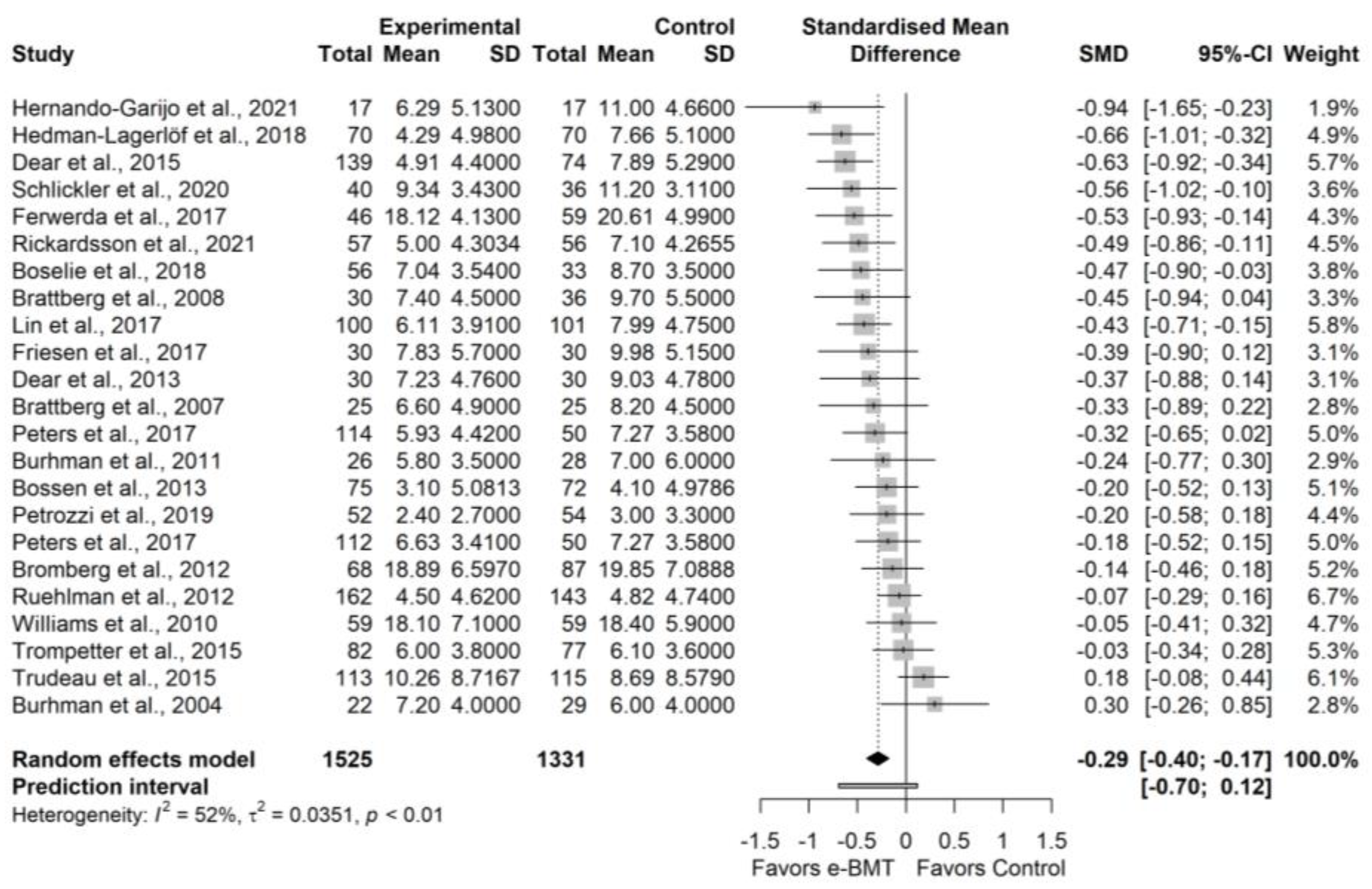 Ijerph 19 03231 g0a11