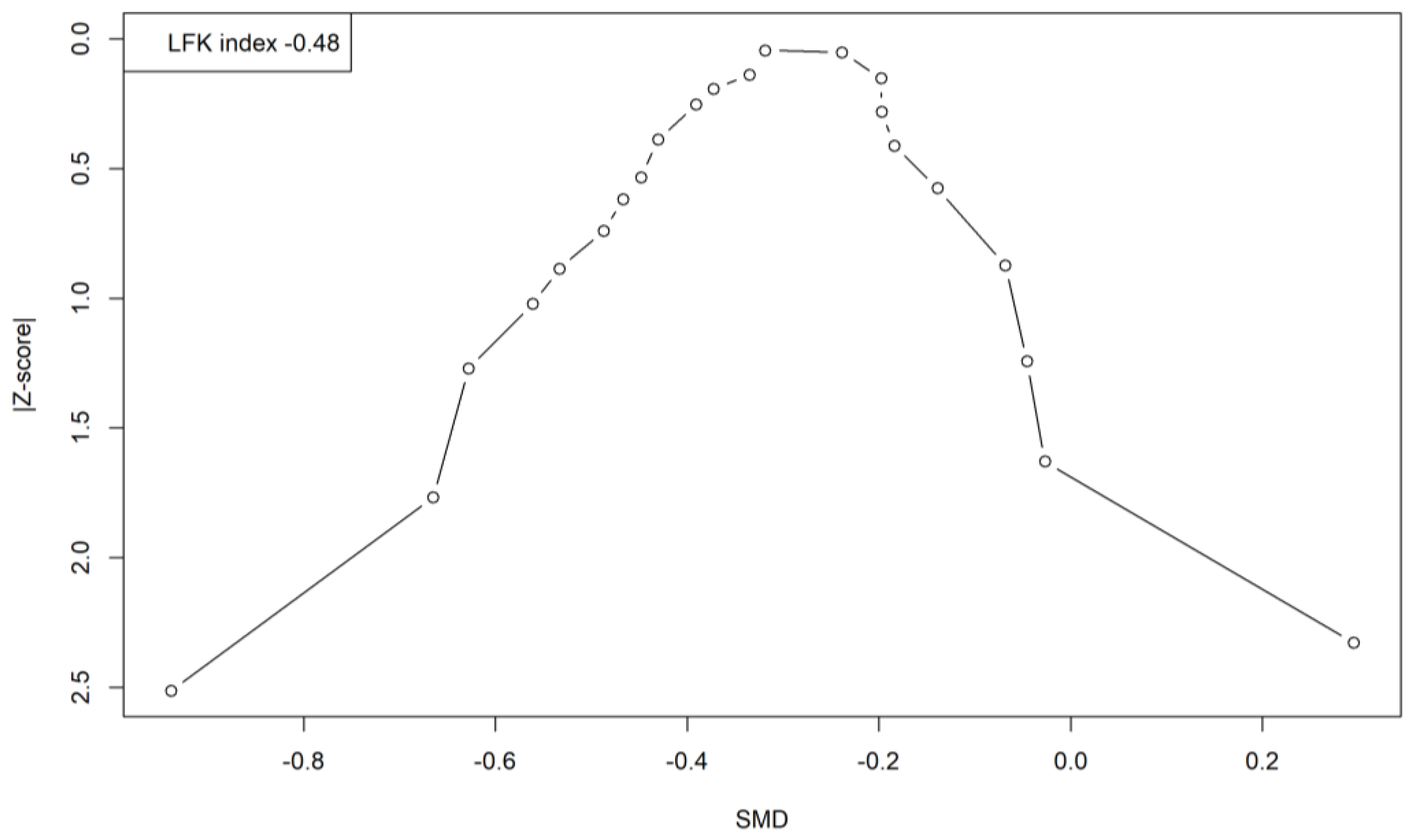 Ijerph 19 03231 g0a15