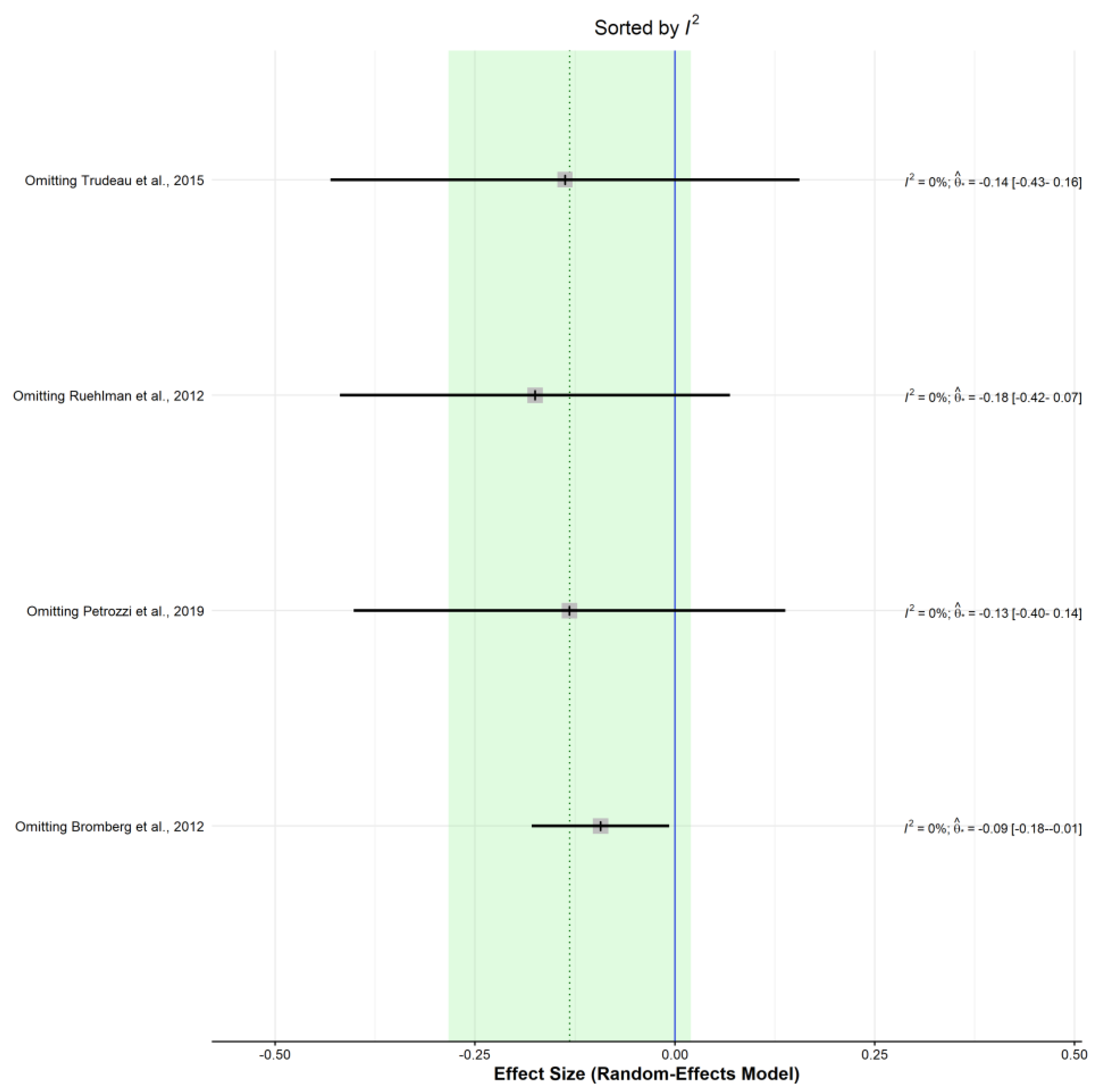 Ijerph 19 03231 g0a18