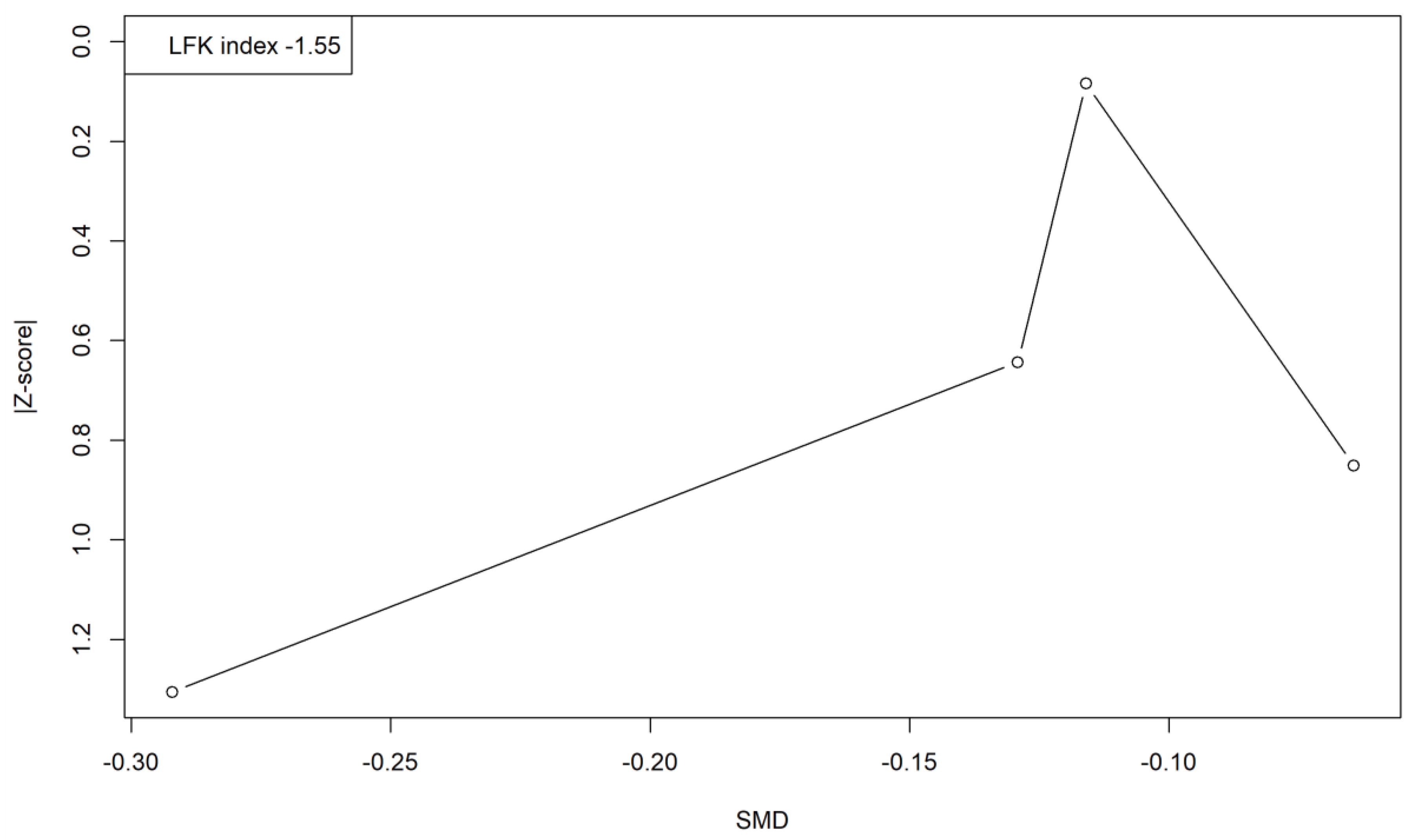 Ijerph 19 03231 g0a20