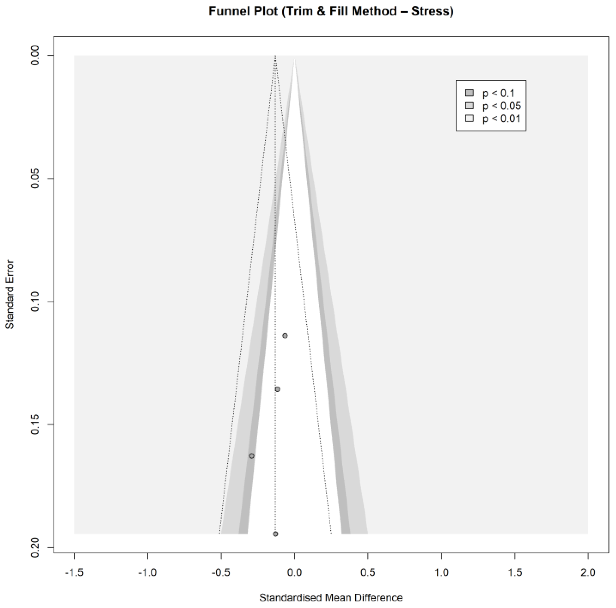 Ijerph 19 03231 g0a22