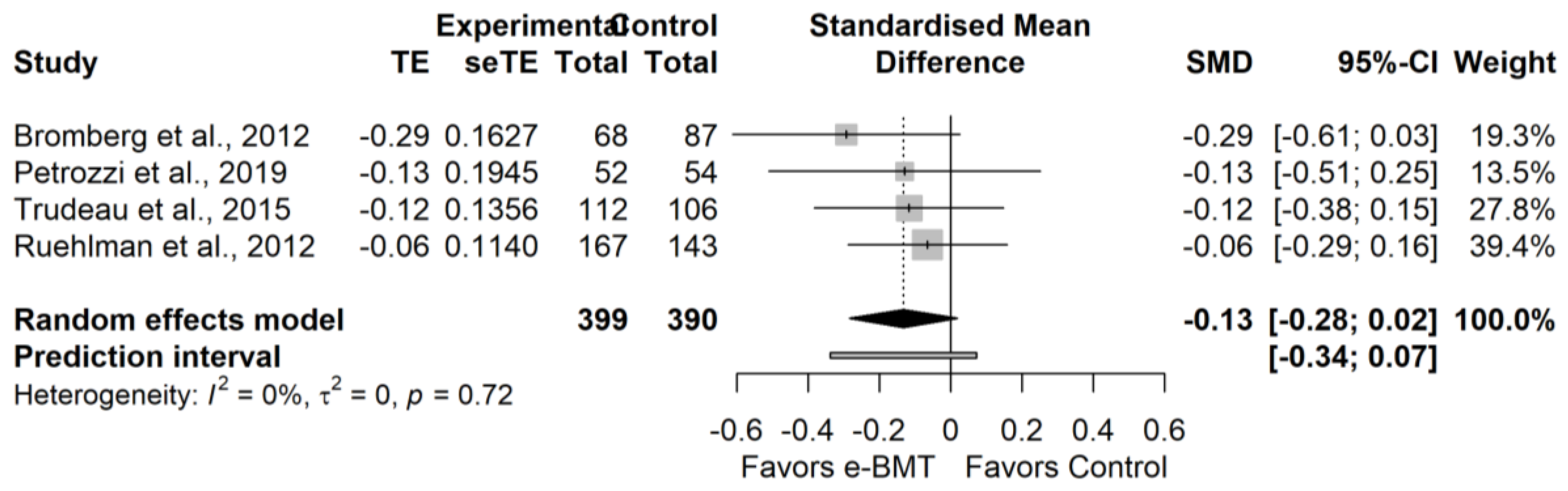 Ijerph 19 03231 g0a23