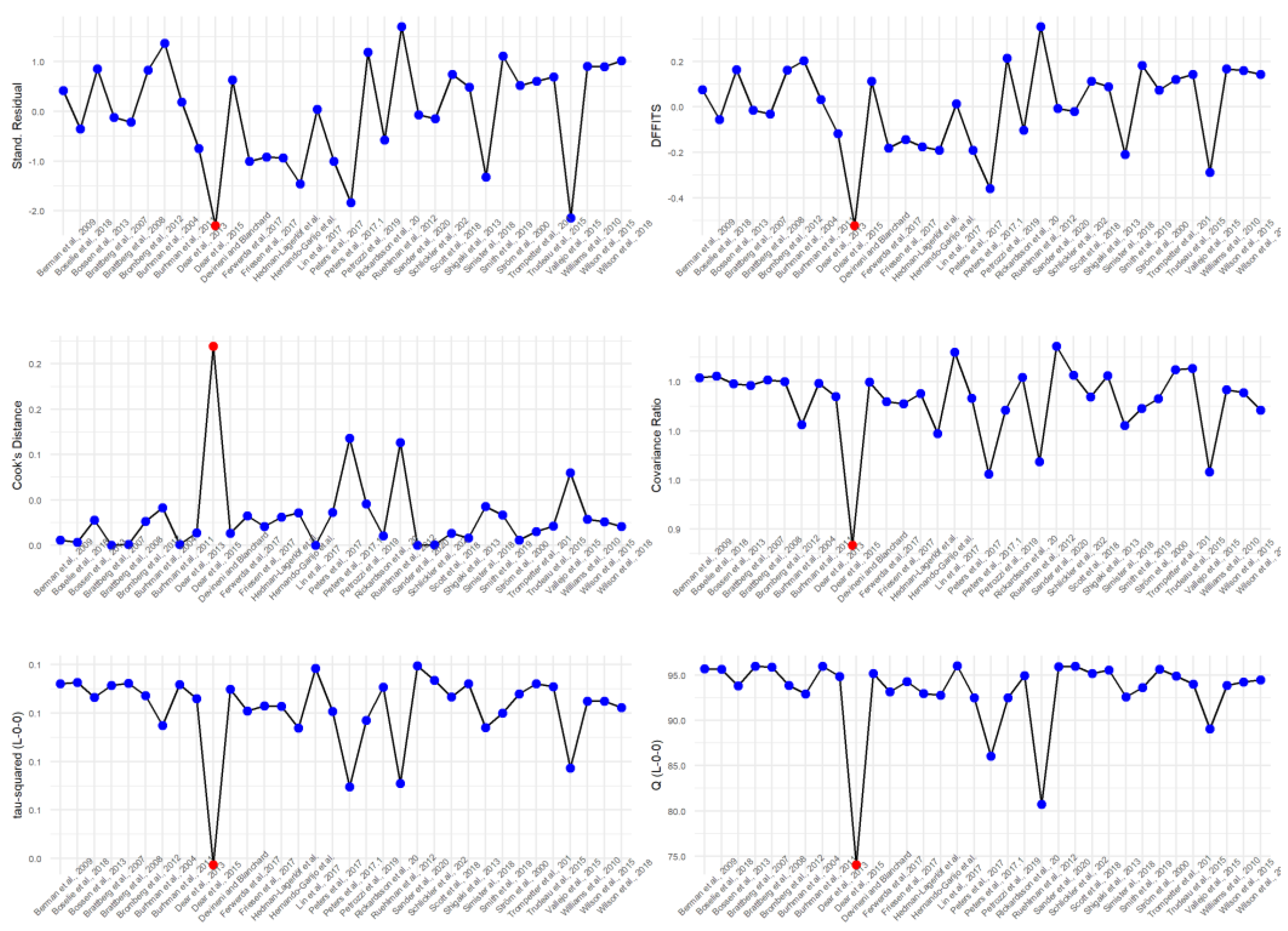 Ijerph 19 03231 g0a4