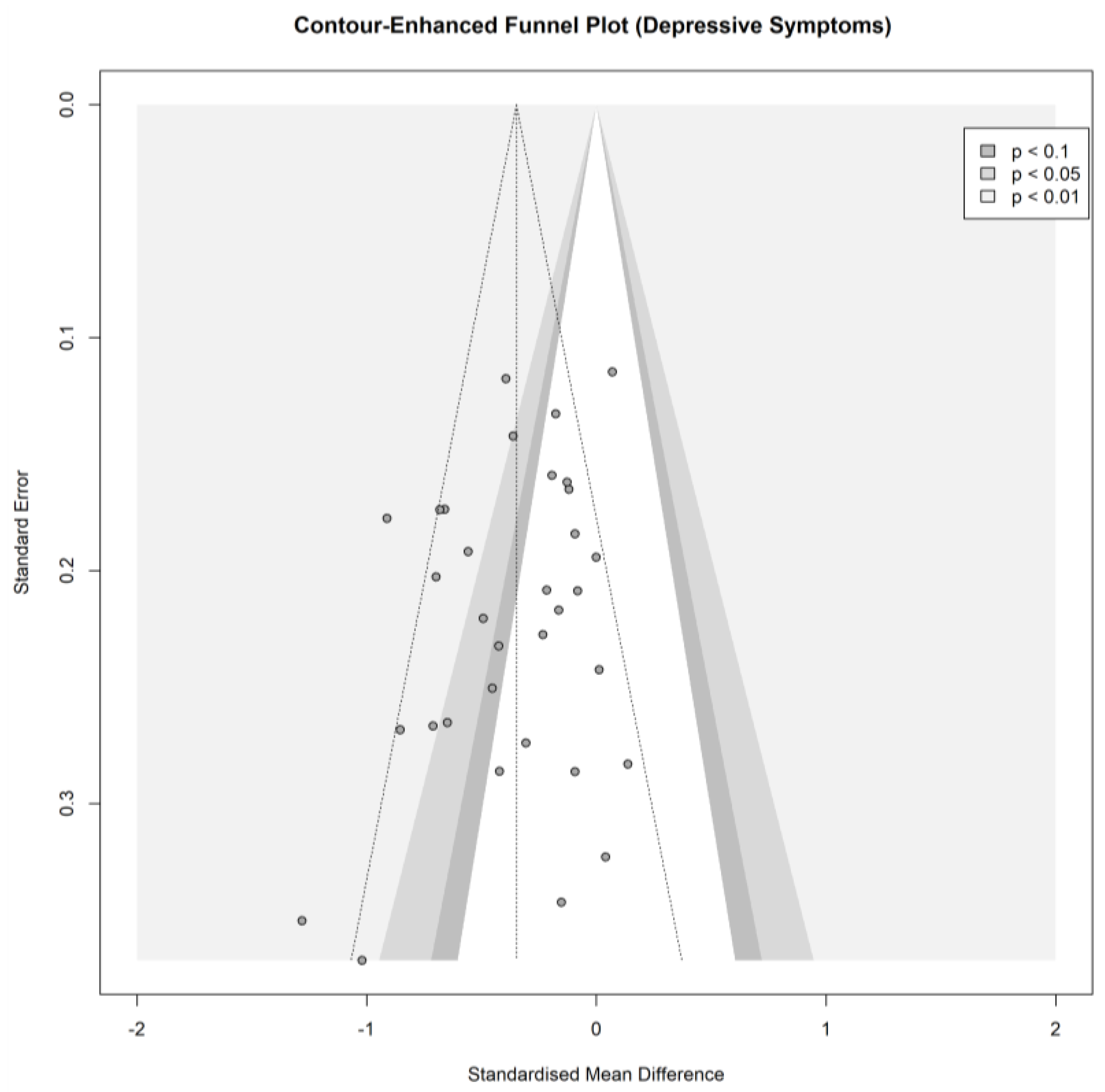 Ijerph 19 03231 g0a6