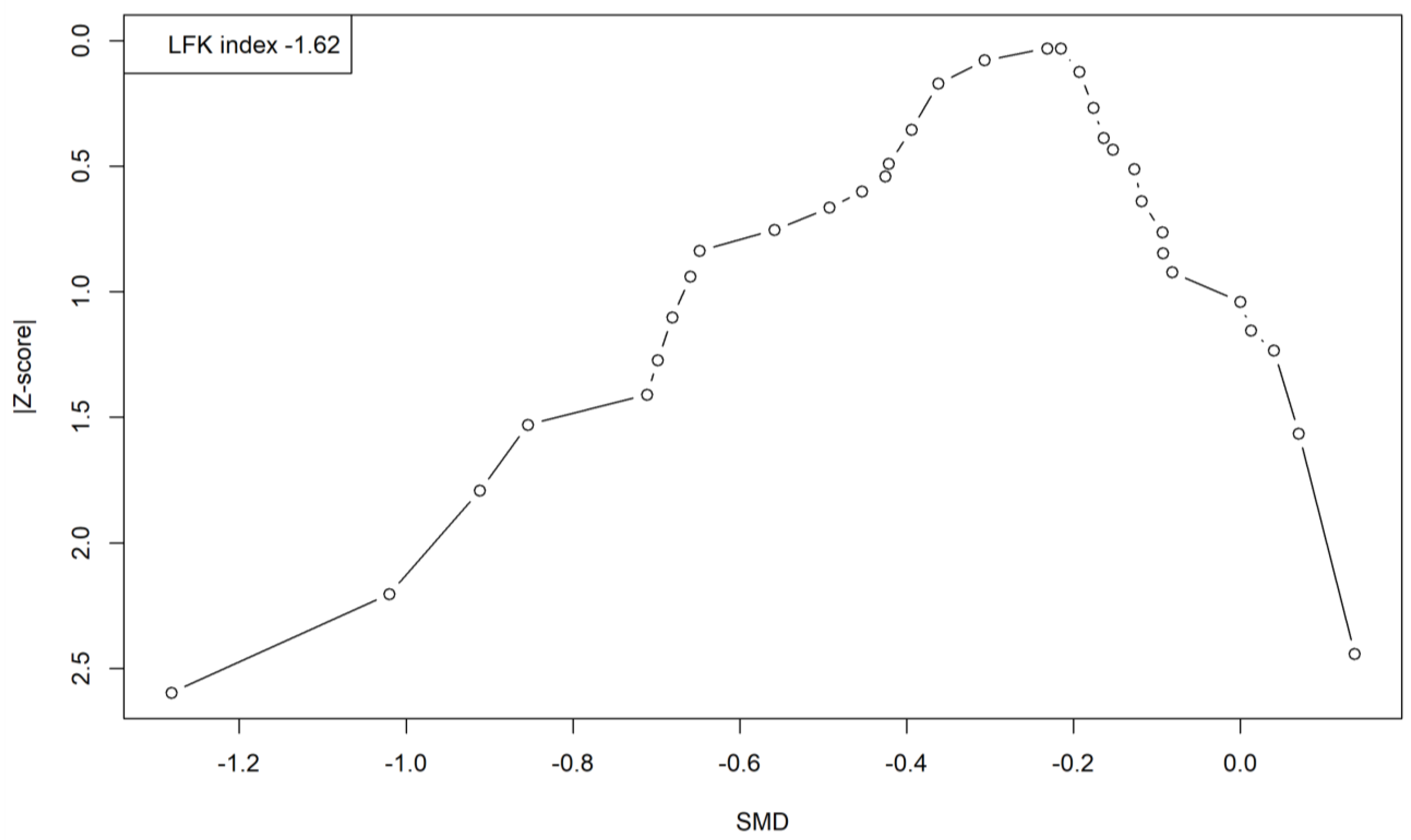Ijerph 19 03231 g0a7