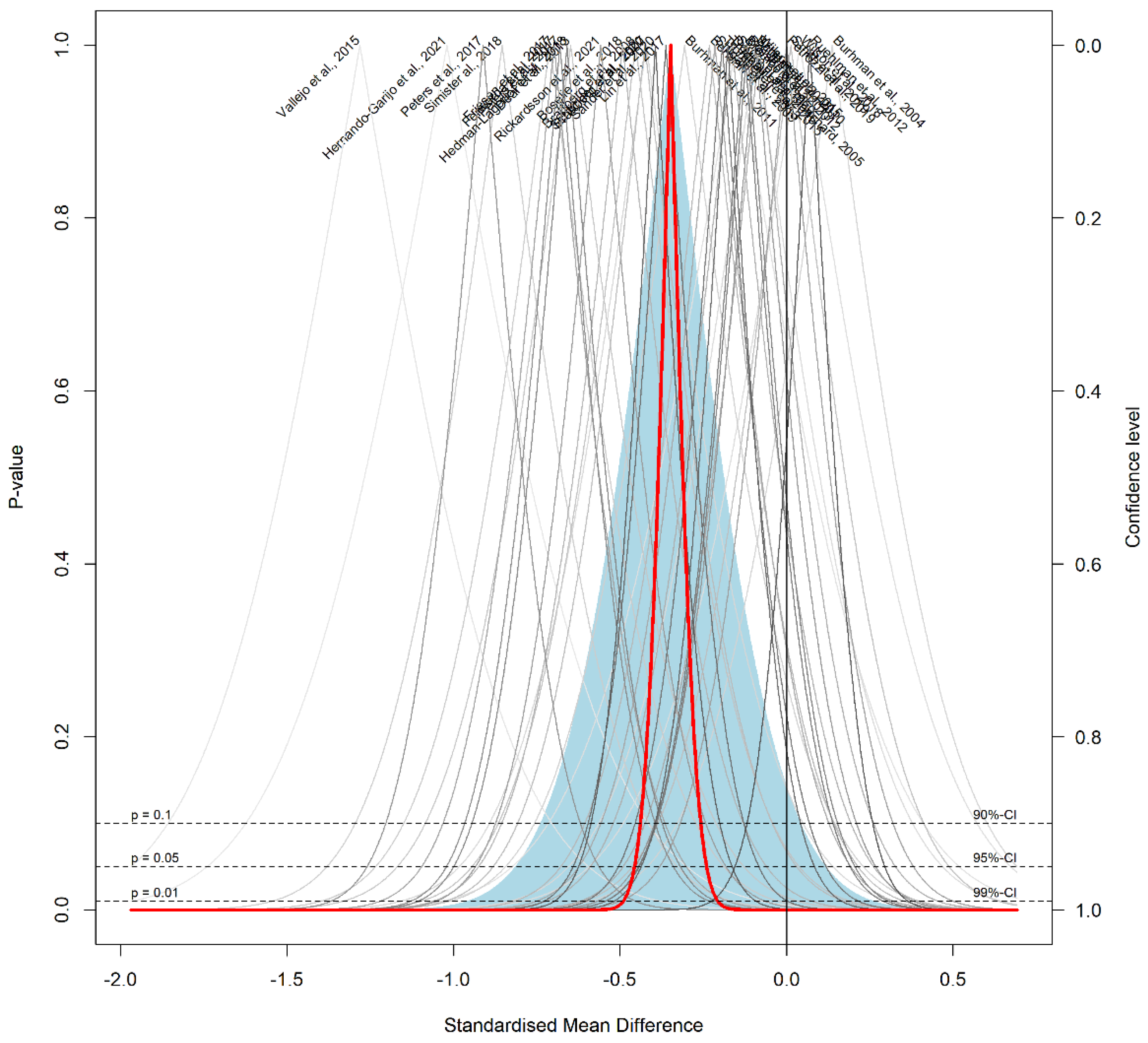Ijerph 19 03231 g0a8