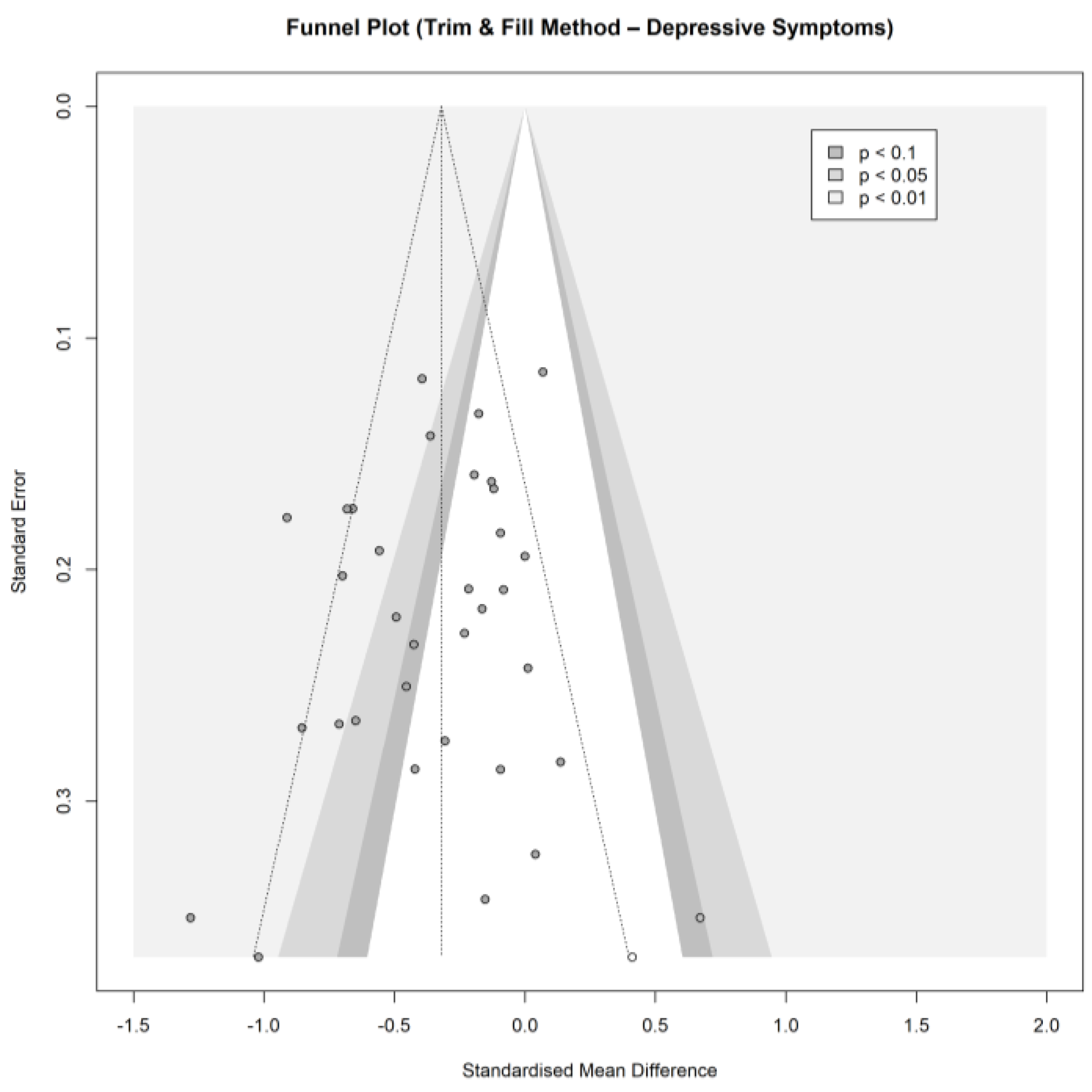 Ijerph 19 03231 g0a9