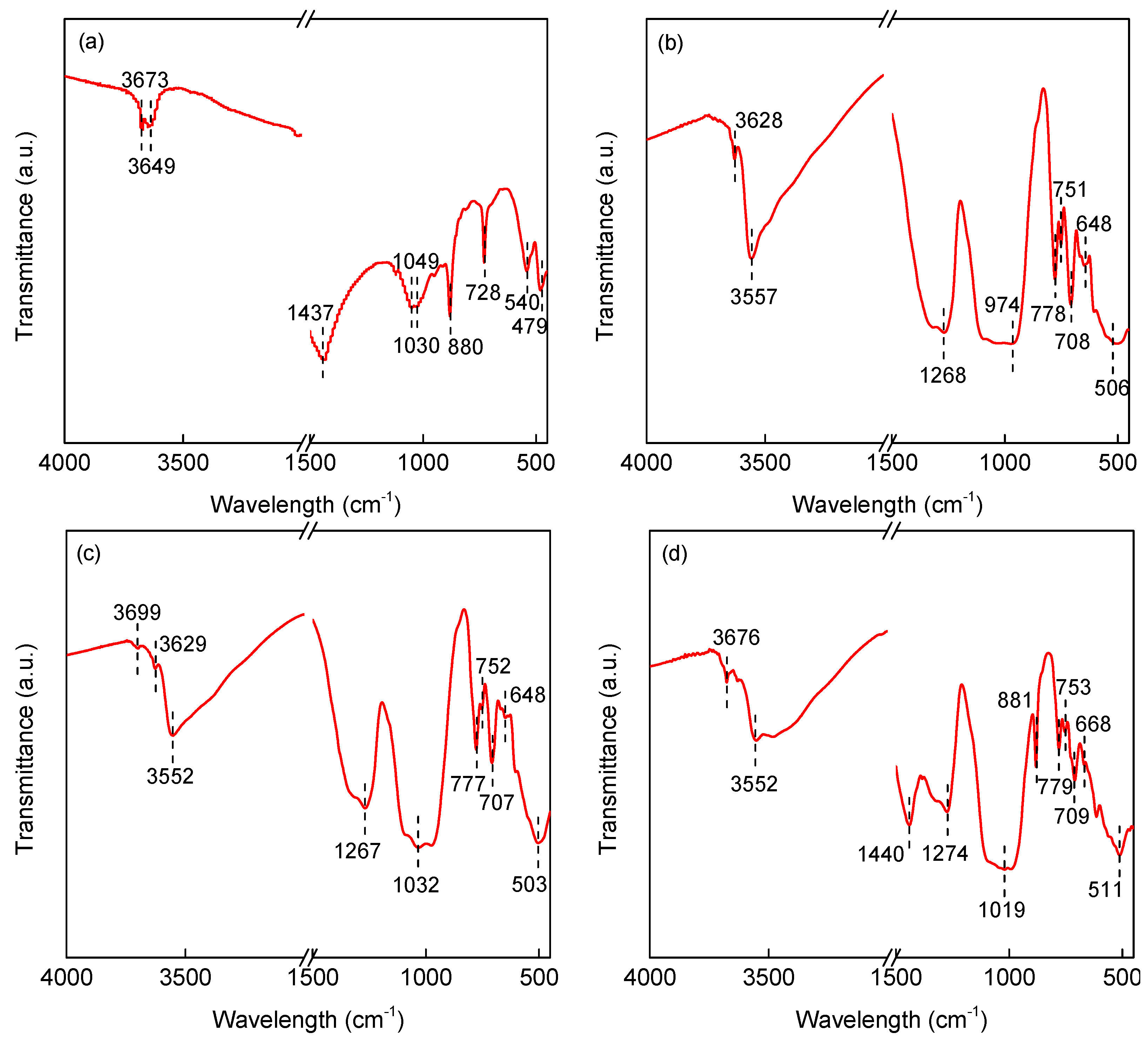 Ijerph 19 03244 g002