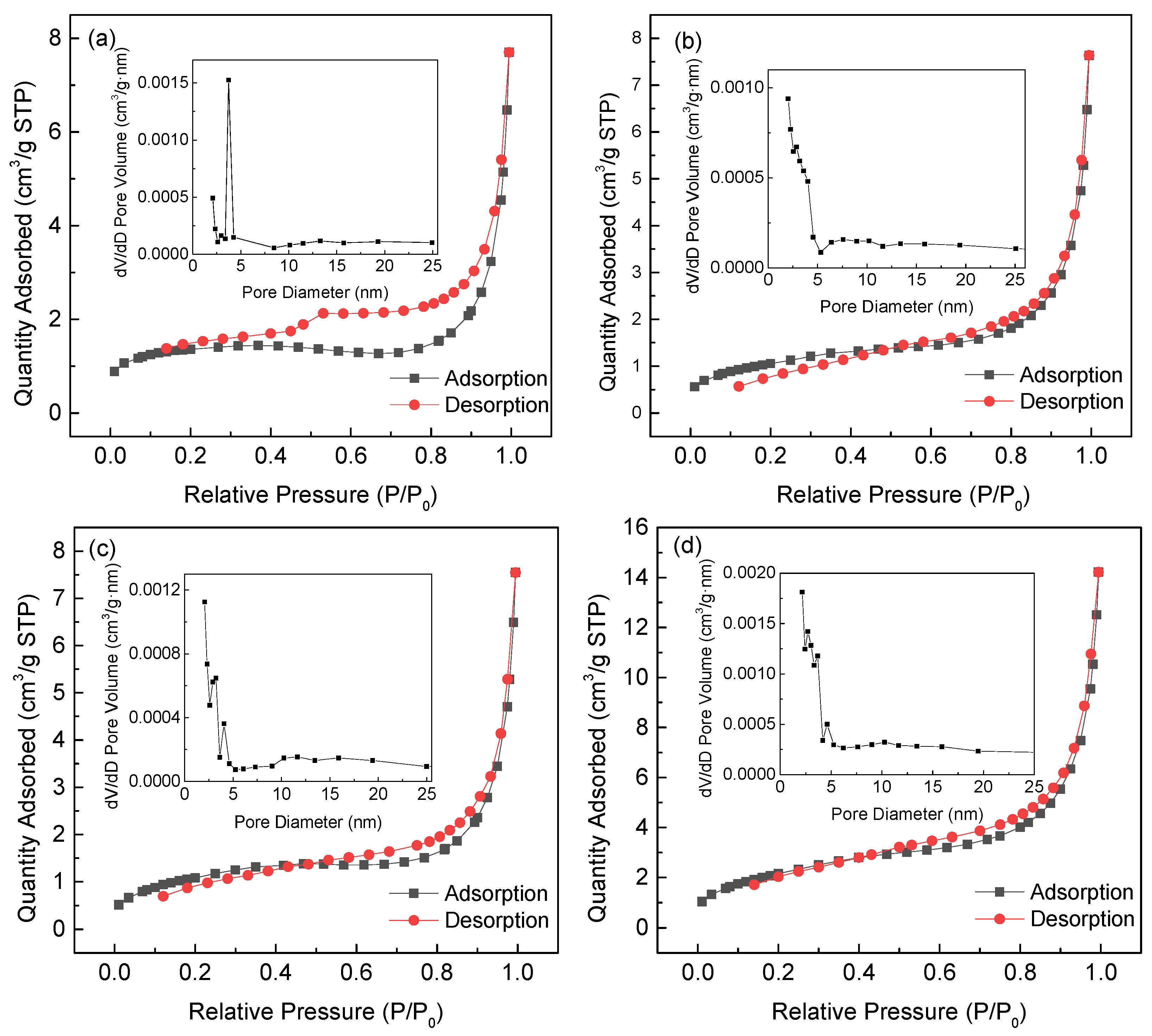 Ijerph 19 03244 g003