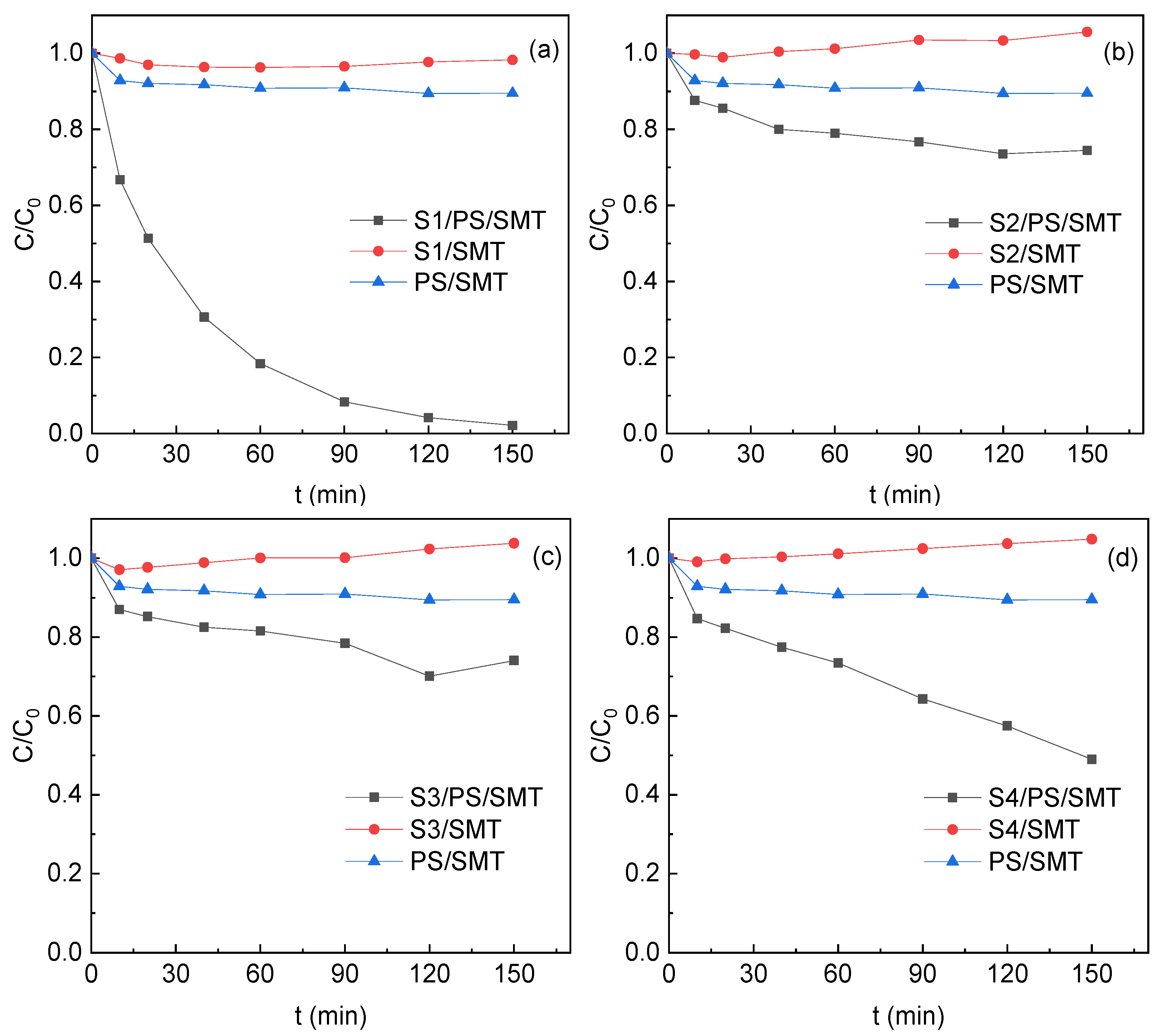 Ijerph 19 03244 g005