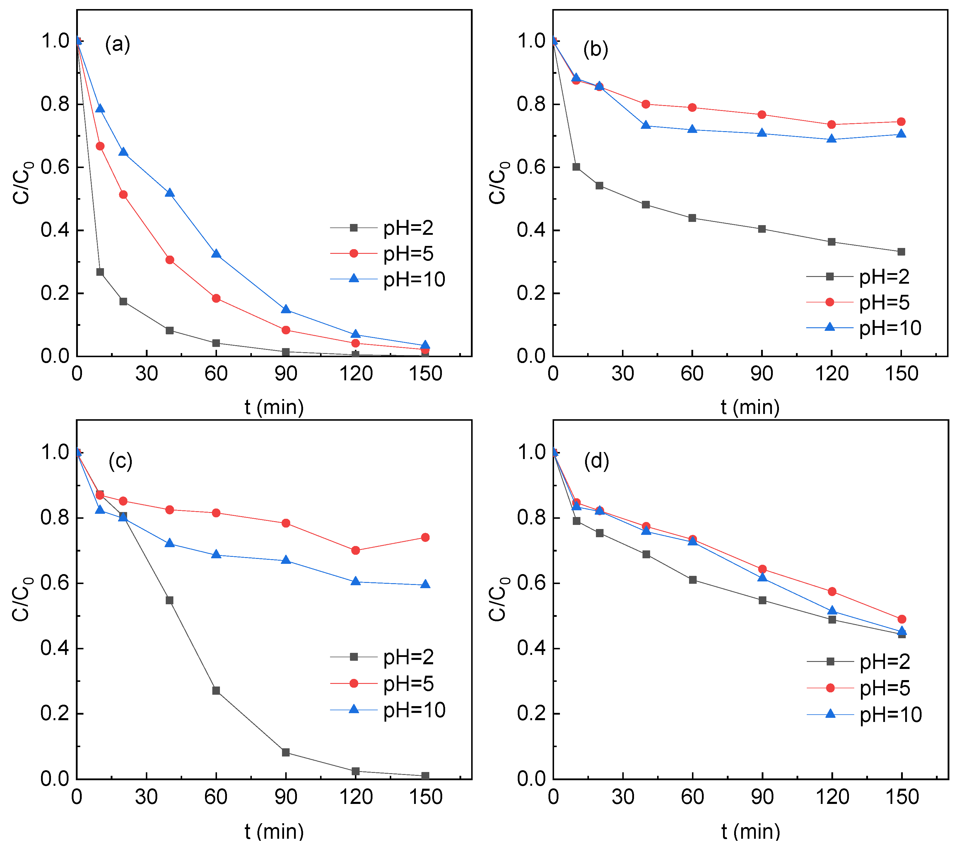 Ijerph 19 03244 g006