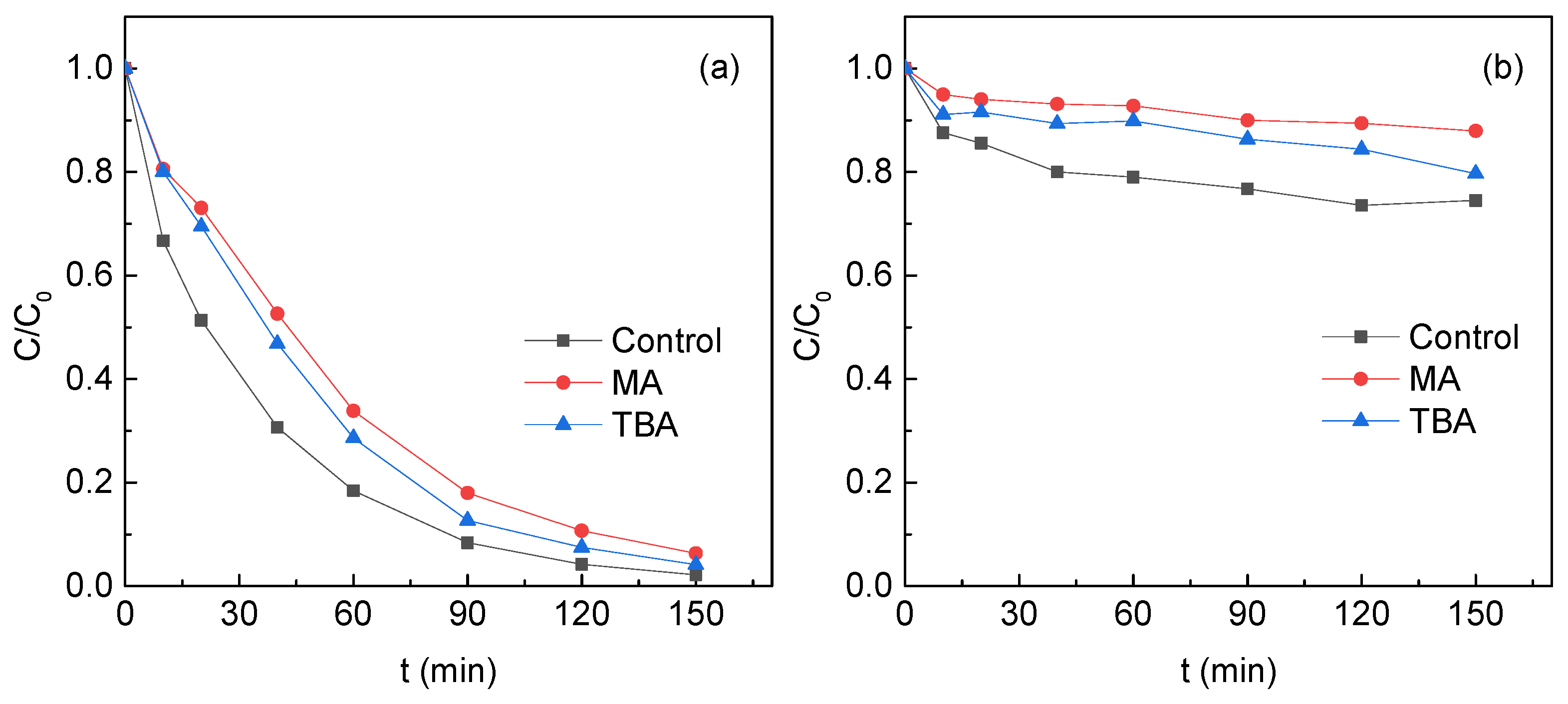 Ijerph 19 03244 g007a