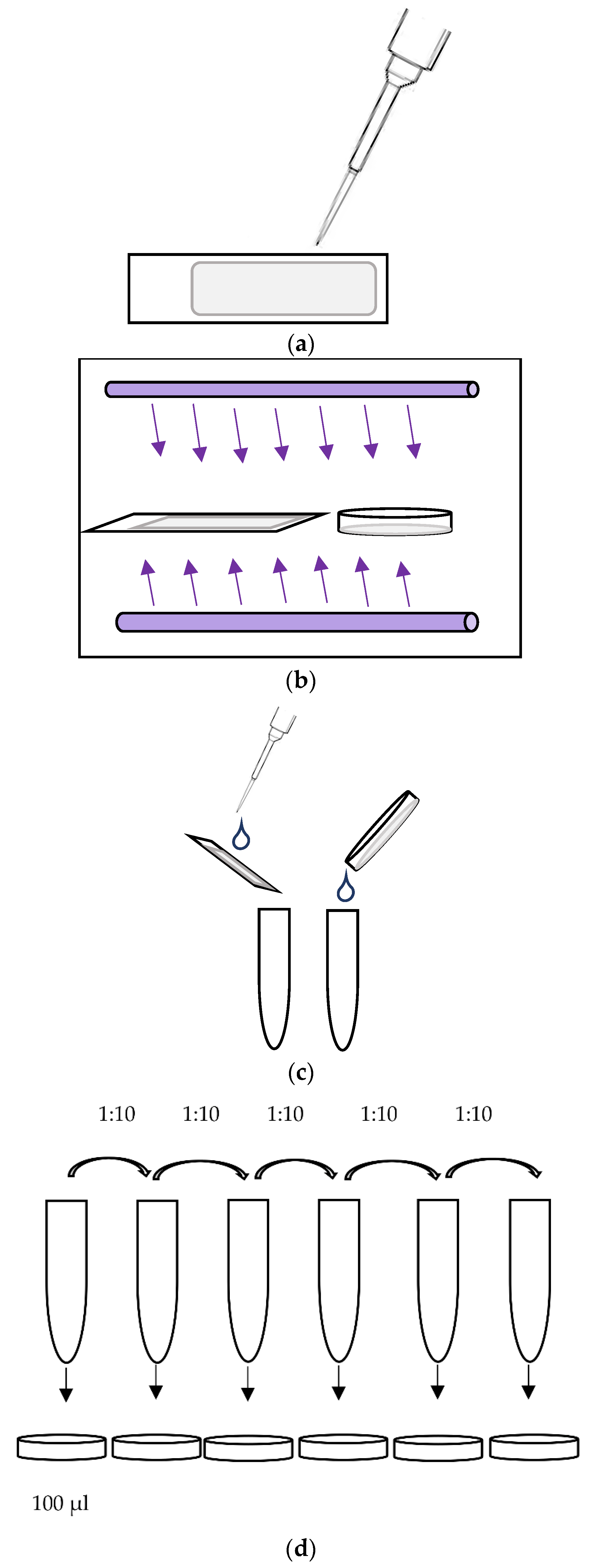 Introduction to UV light disinfection - izakscientific